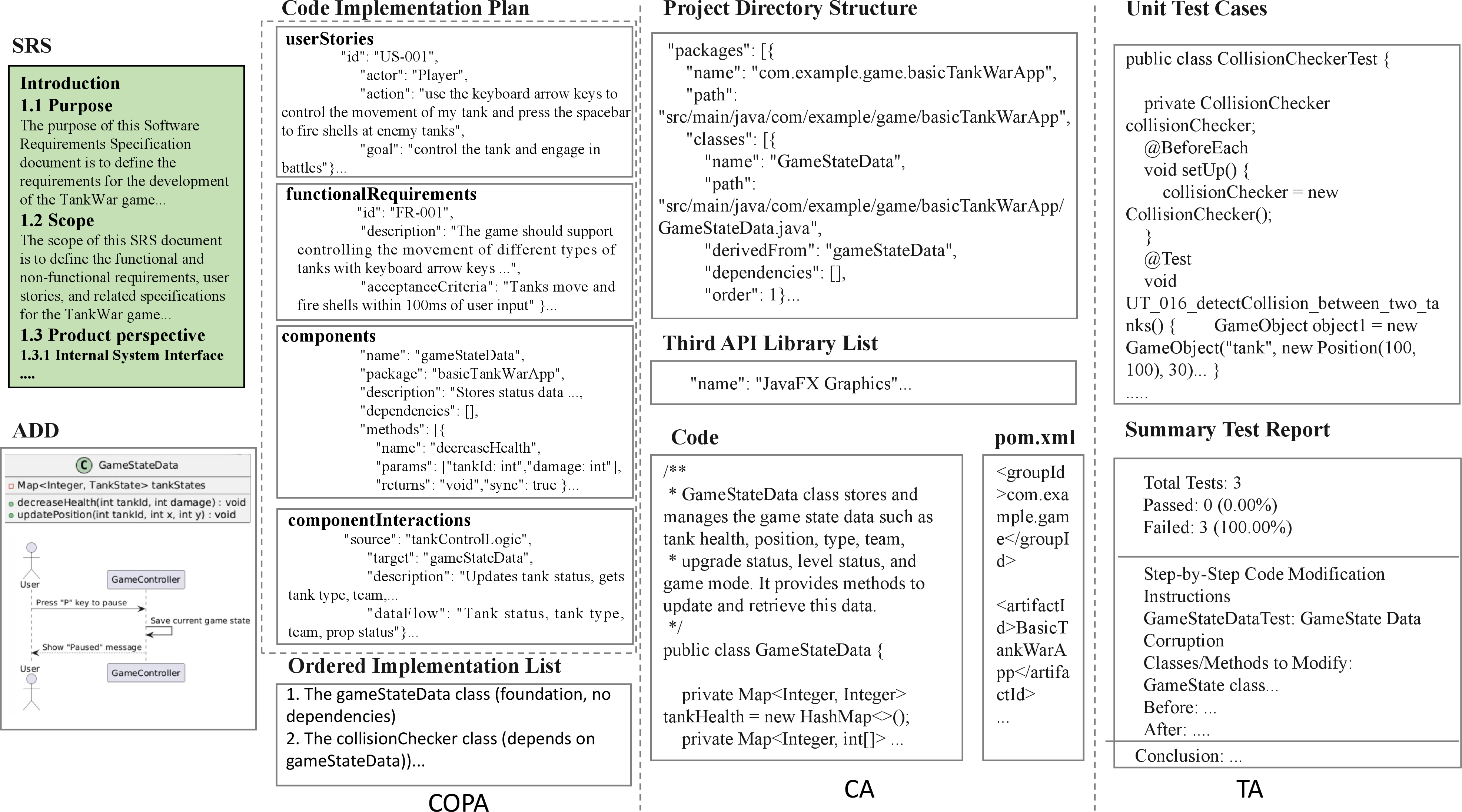 Figure 2: An Example of Proposed Code Generation Process