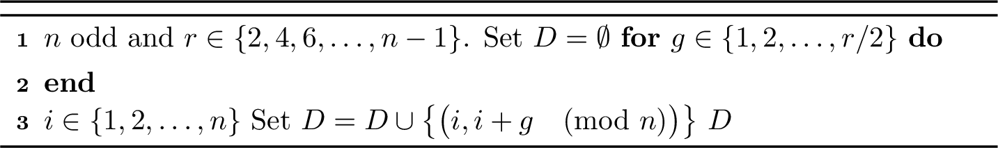 Figure 2: r-Equireplicate Design for n odd and r even