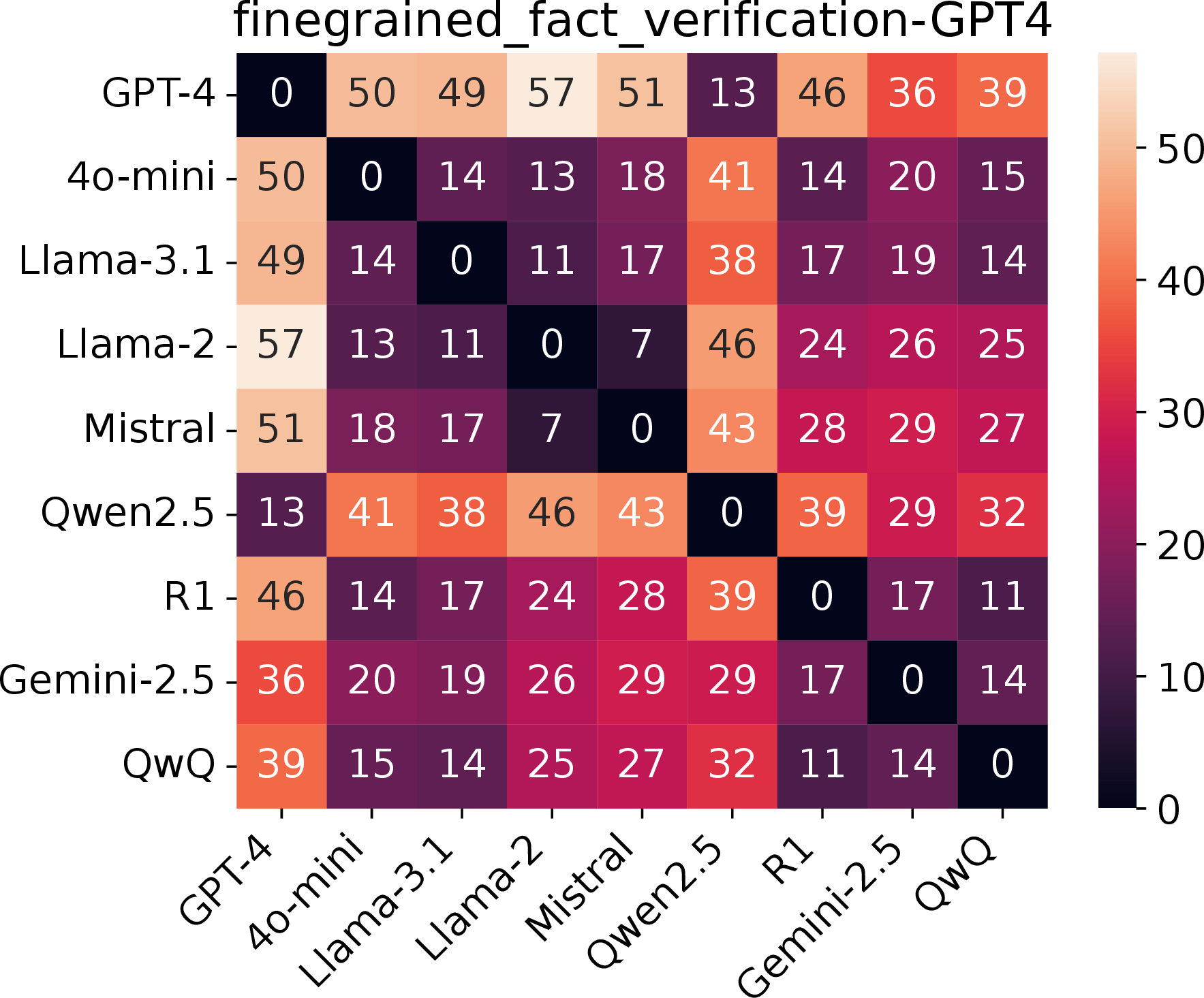 fig: b