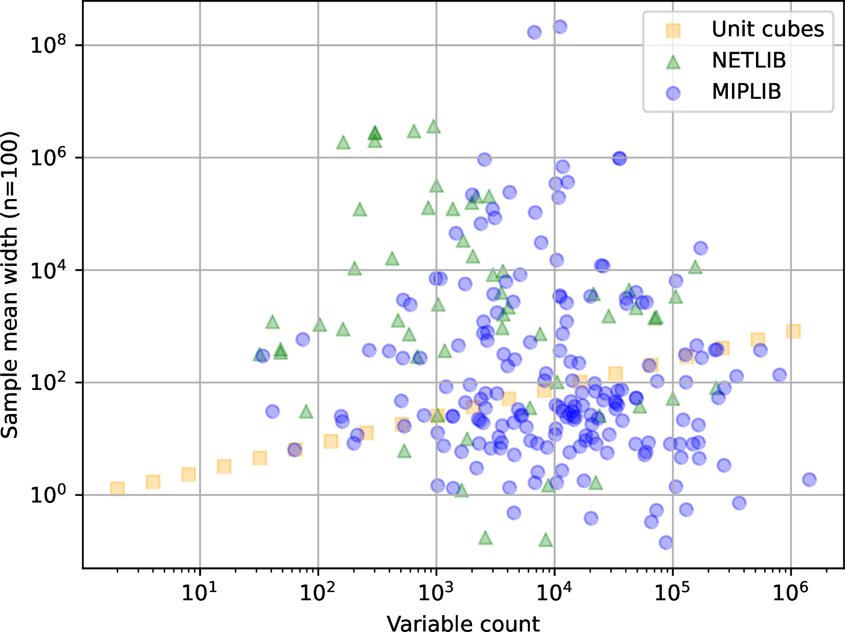 Figure 2: Measurement results.