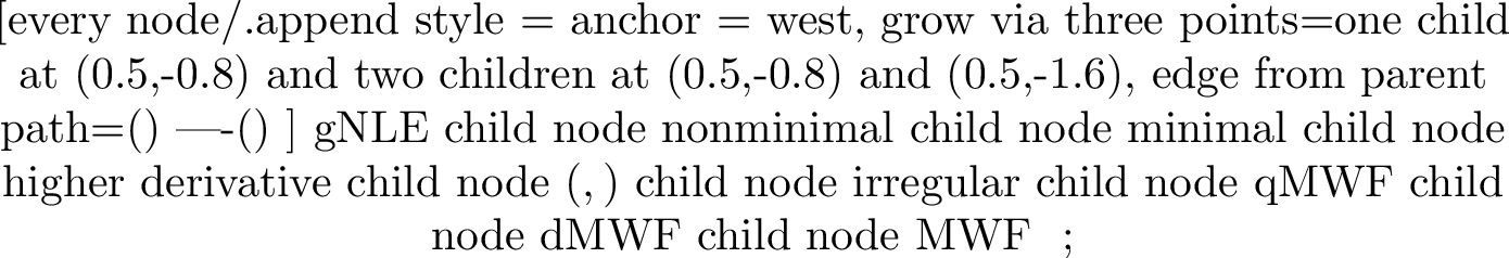 Figure 1: “gNLE tree”: visual representation of the classification of gravitating NLE theories described in the main text.