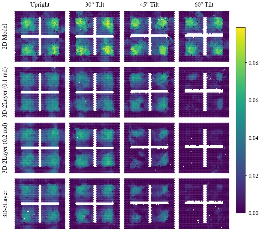 Figure 8: Grid of 16 subplots showing the SAI values across all bins for each model and environment. Brighter regions indicate locations with higher aliasing. The 2D model shows more extensive and constant aliasing across environments due to the symmetric structure of the environment, whereas the 3D models display progressively lower aliasing, especially the 3-layer and 0.2-radian models.