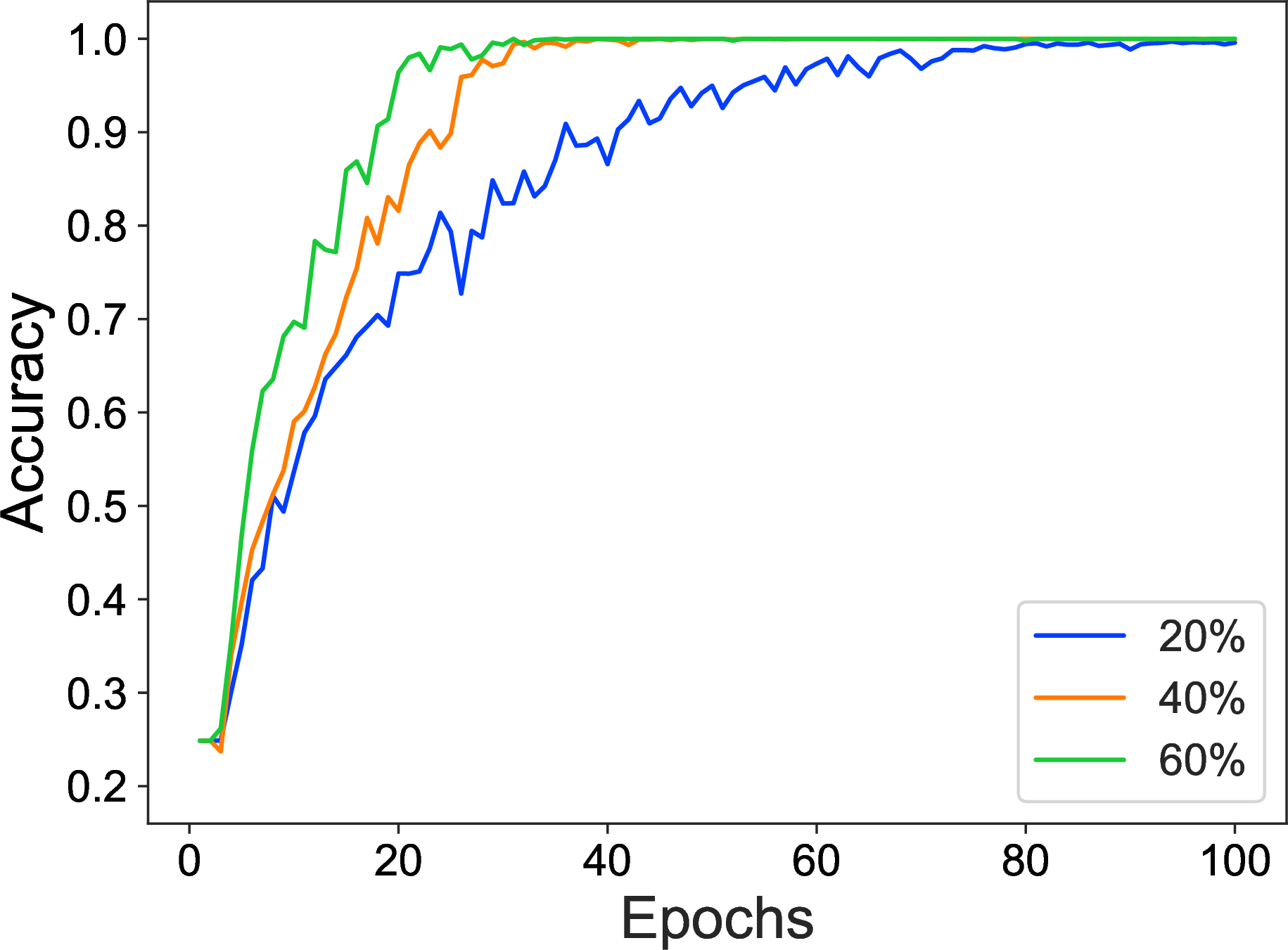 fig: b