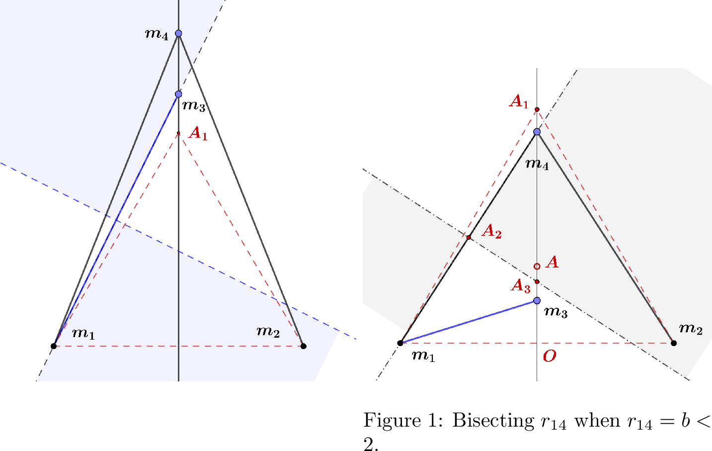 Figure 2: Bisecting r_{13} when r_{13}=a>2.