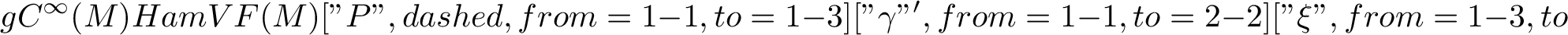 Figure 1: The fundamental vector fields, \gamma, are necessarily to be Hamiltonian vector fields, so that an isomorphism from the Lie algebra, \mathfrak{g}, into the Poisson algebra, C^{\infty}(M),can be established.