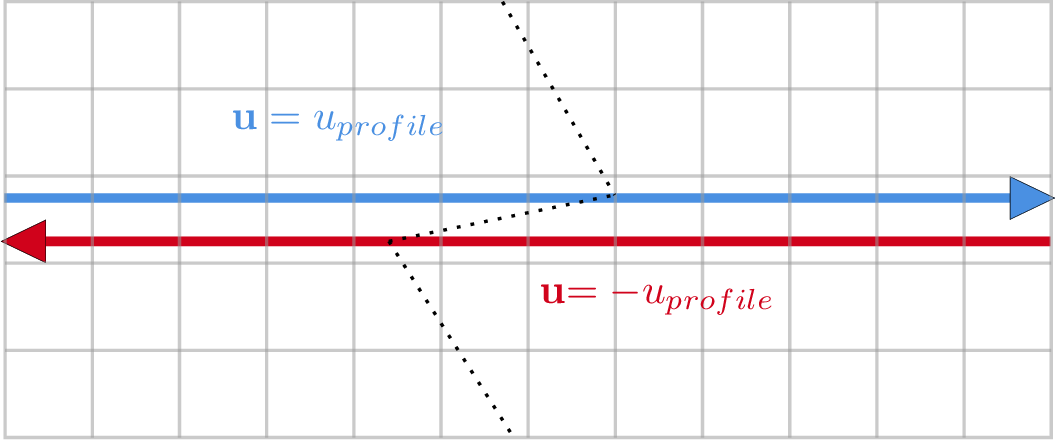 Figure 5: Shearing parallel plate schematic. Both plates move with equal and opposite velocity.