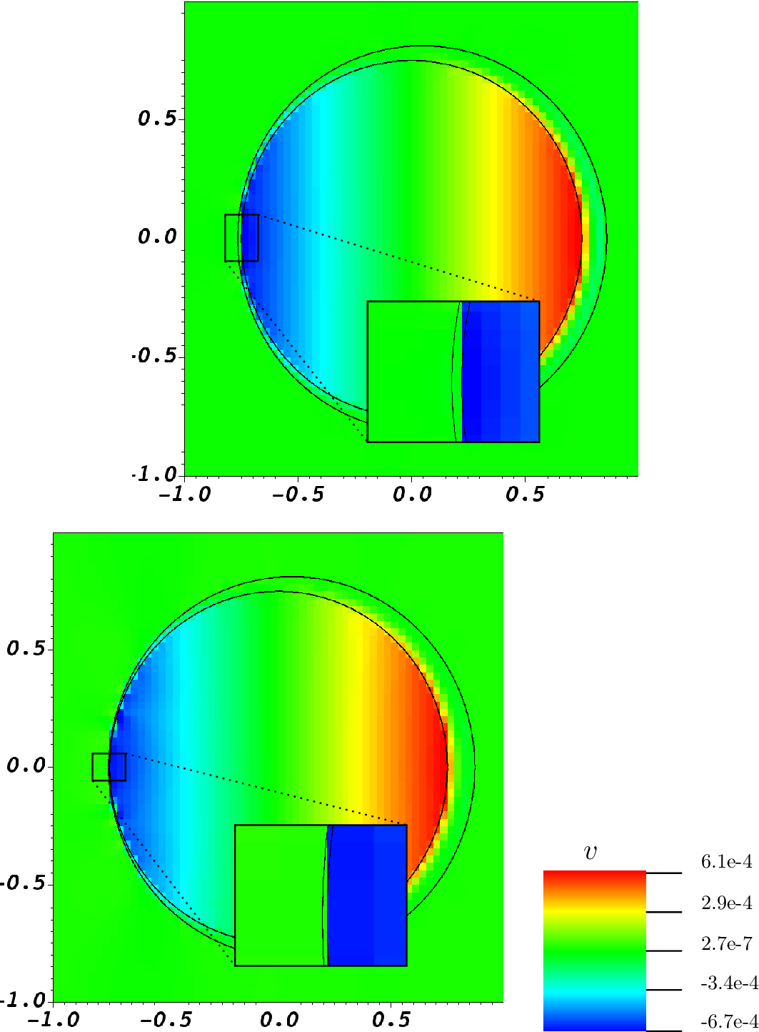 Figure 13: The y-component of the velocity field for two eccentric rotating cylinders is visualized over the entire fluid domain at t = 5 using the two correction method. The left panel has a minimal \Delta s of \frac{h}{2}, and the right panel has a minimal \Delta s of \frac{h}{10}. N = 64 grid cells are used in either direction.