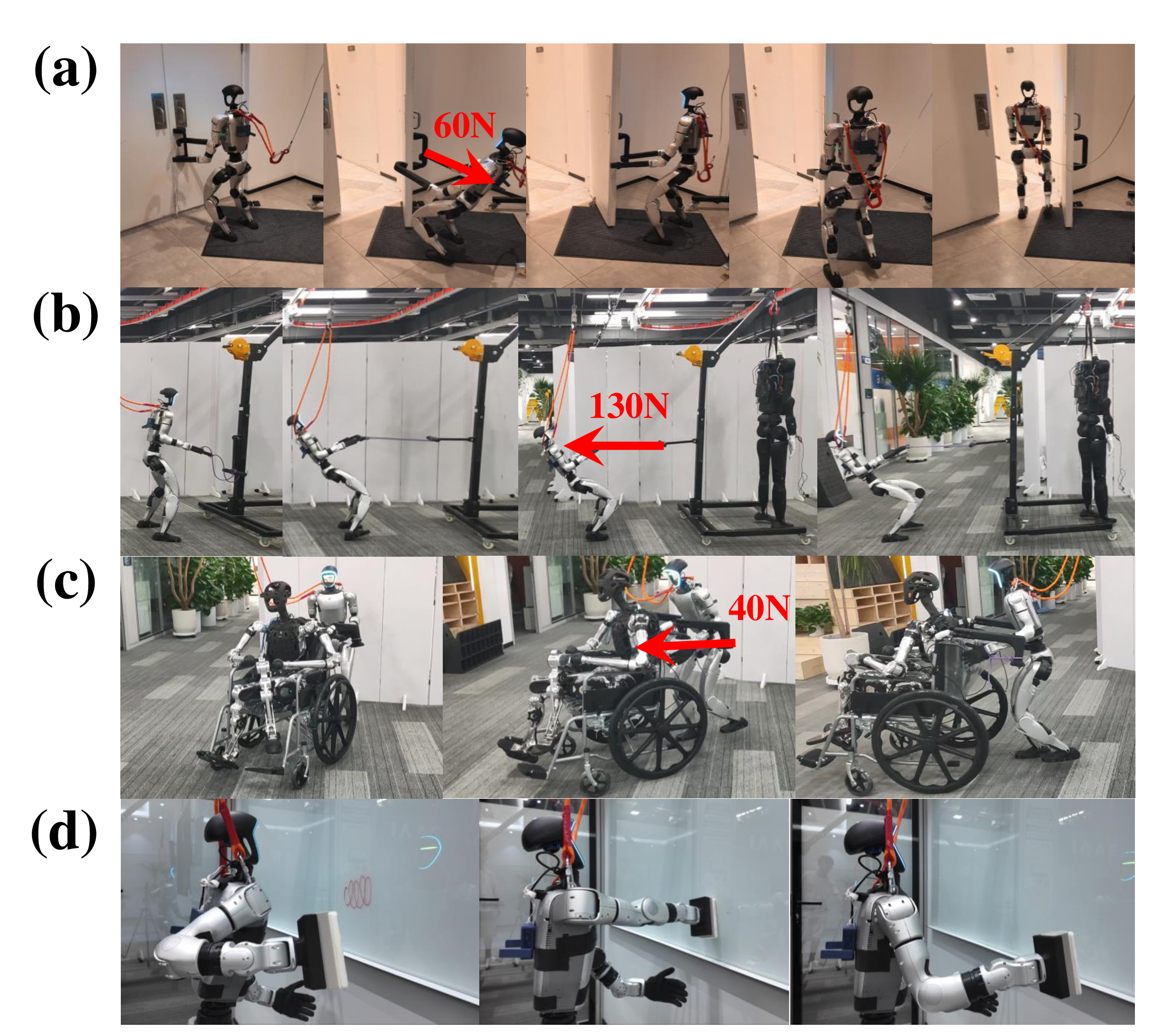 Figure 1: Humanoids performing tasks involving forceful interactions with the environment: (a) opening a fire door with one hand, requiring approximately 60 N of pulling force; (b) pulling a rack loaded with a 70 kg weight, requiring approximately 130 N of force; (c) pushing a wheelchair carrying a 60 kg robot to make a turn; (d) wiping a whiteboard with one hand. https://baai-aether.github.io/baai-thor/