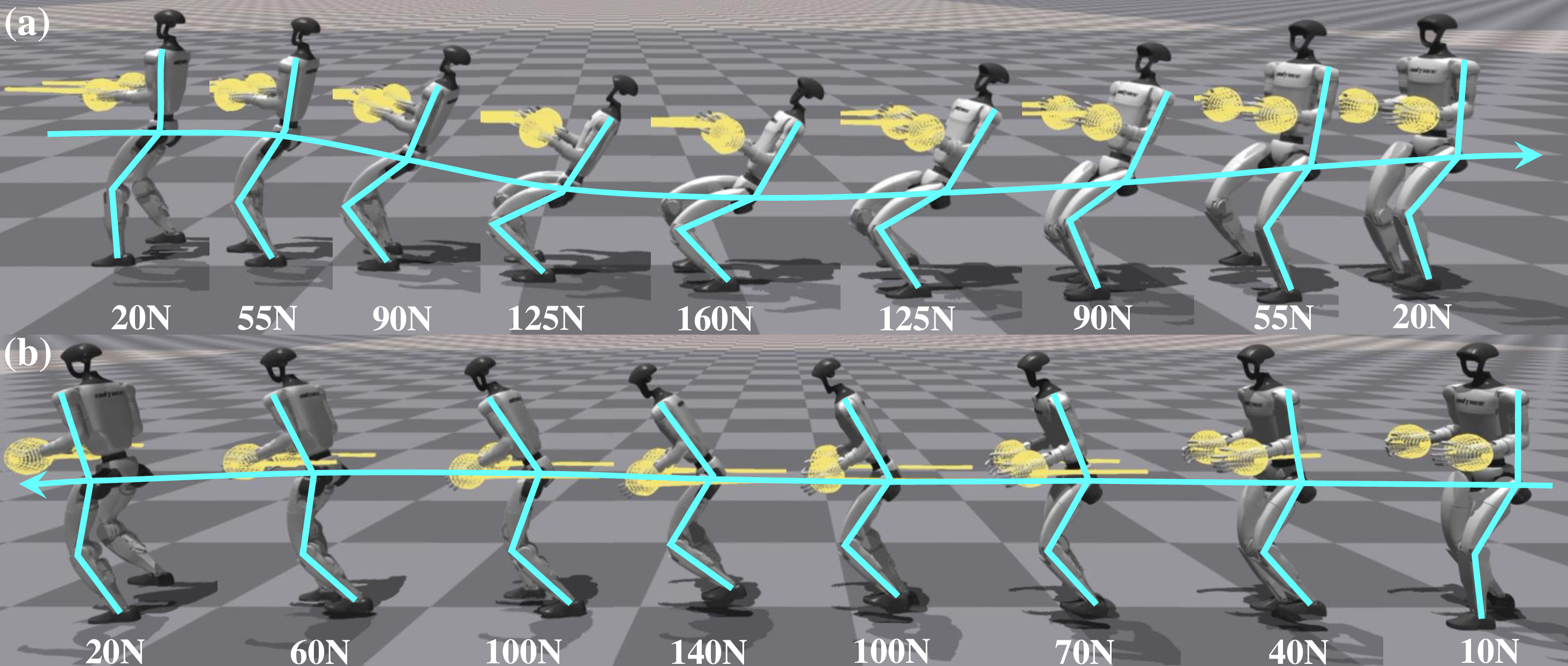 Figure 4: Sequential plots of the robot’s posture and the corresponding interactive force in the simulation environment: (a) backward motion, (b) forward motion.