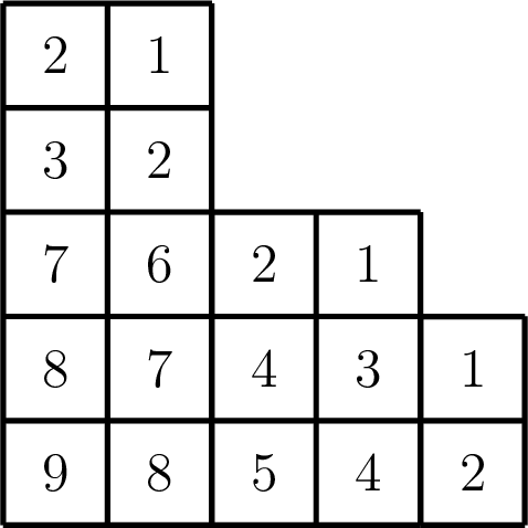 Figure 1: The Young diagram and corresponding hooklengths for the partition (5,5,4,2,2).