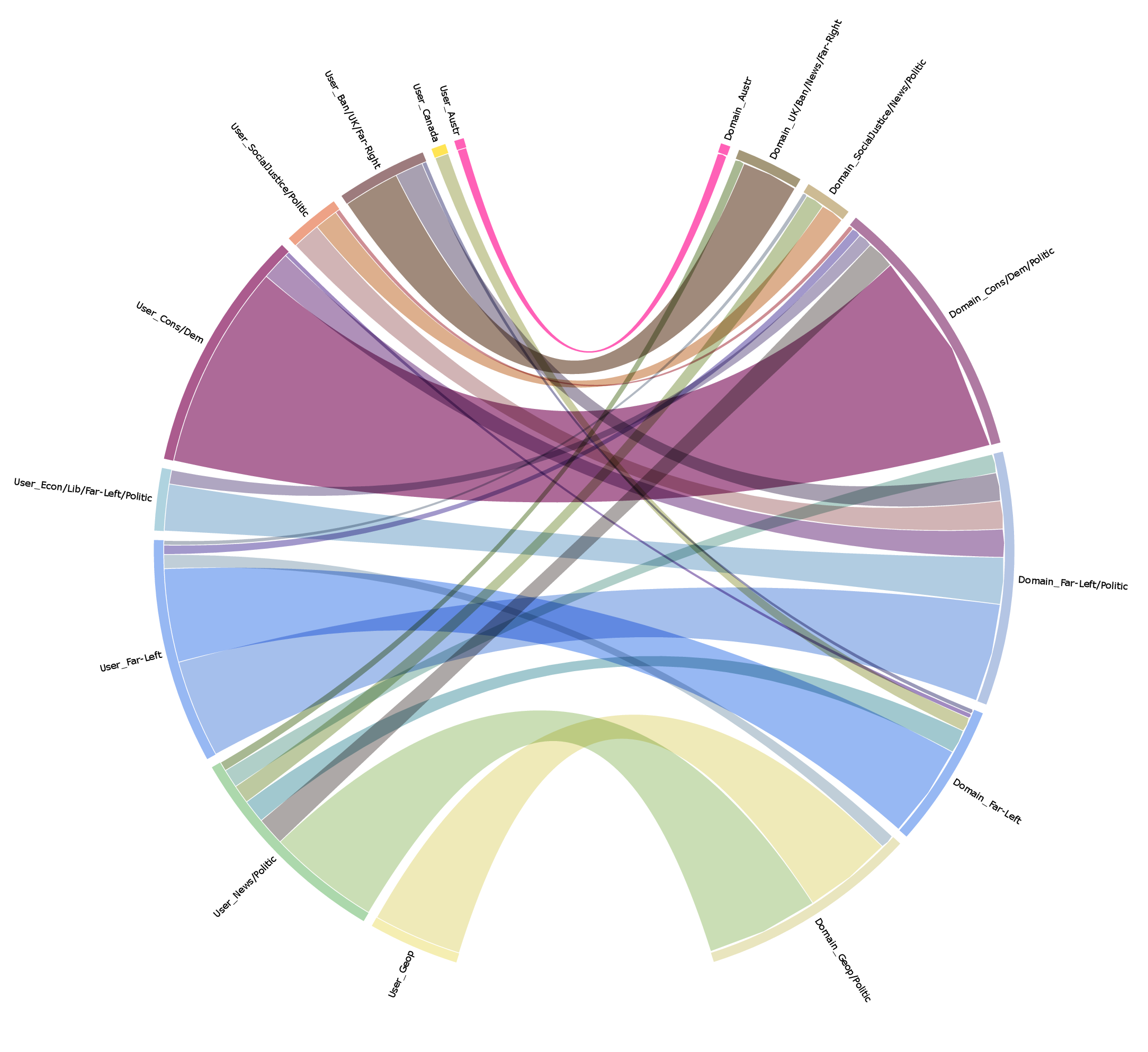 Figure 42: Chord diagram of community matches, 2015.