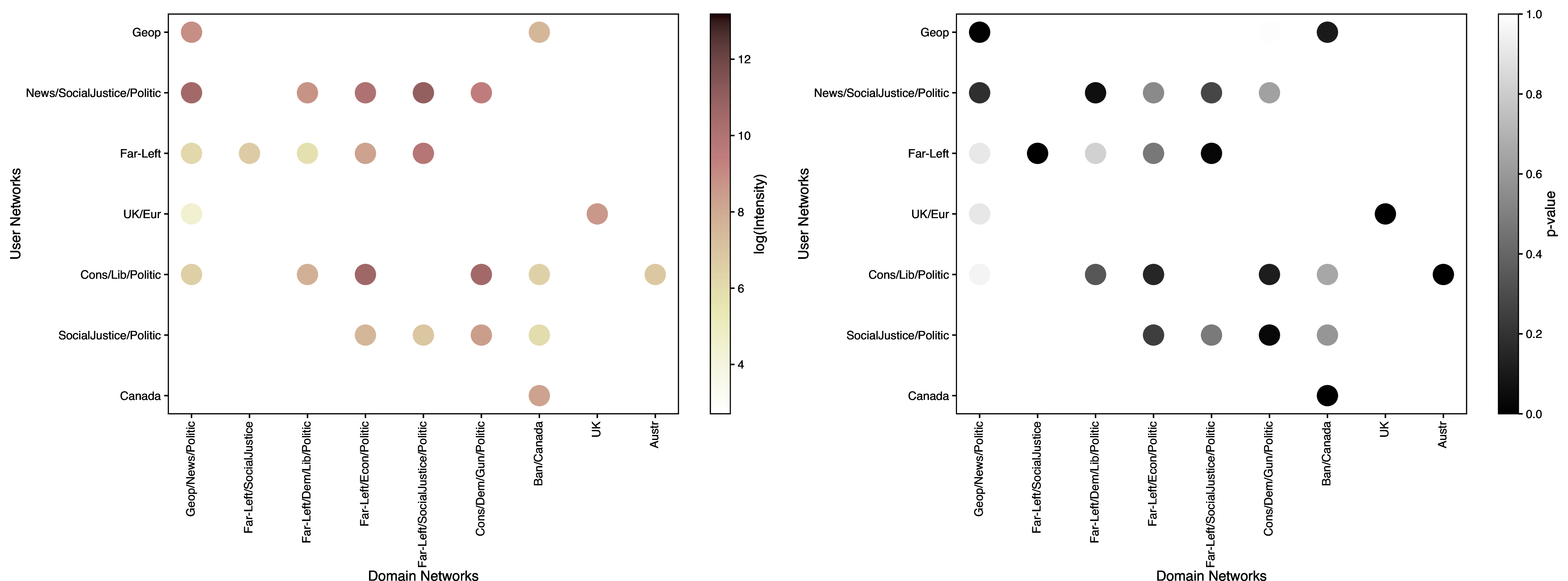 Figure 45: Echo chambers at the community level, 2013.