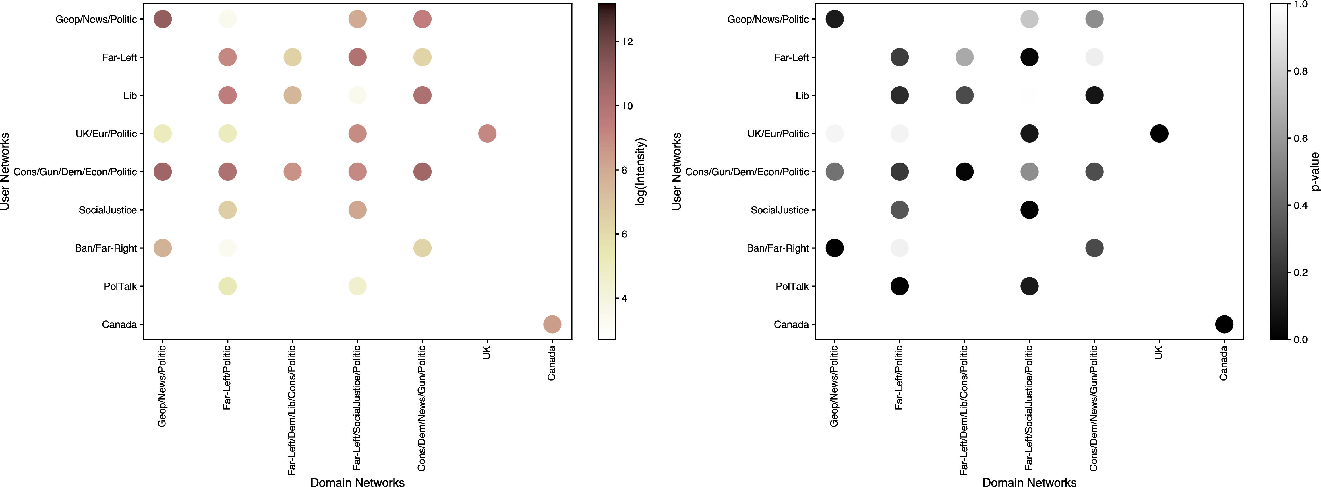 Figure 46: Echo chambers at the community level, 2014.