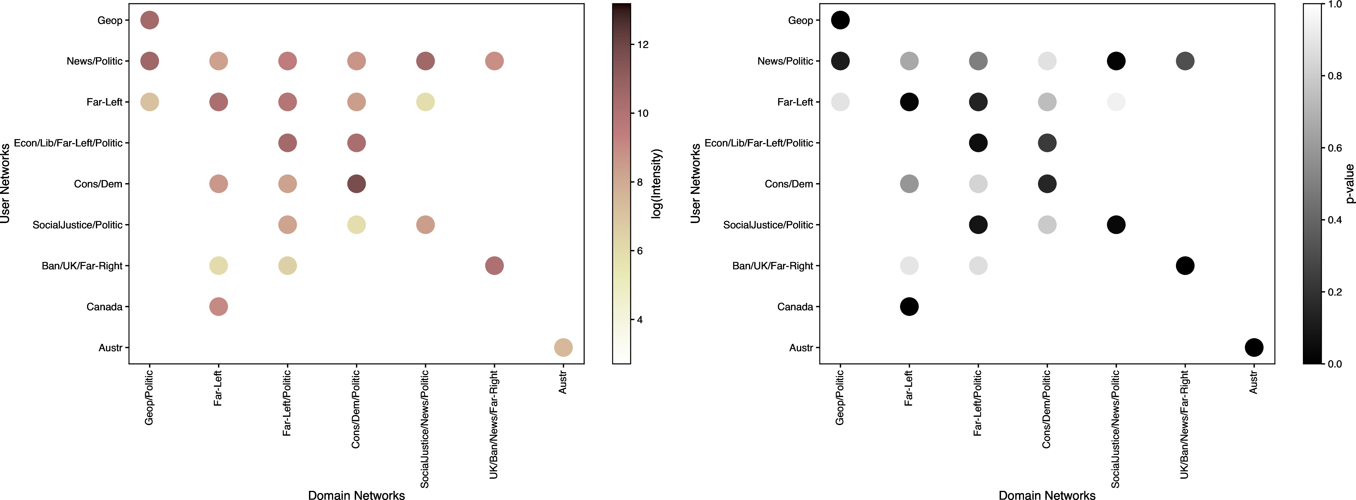 Figure 47: Echo chambers at the community level, 2015.