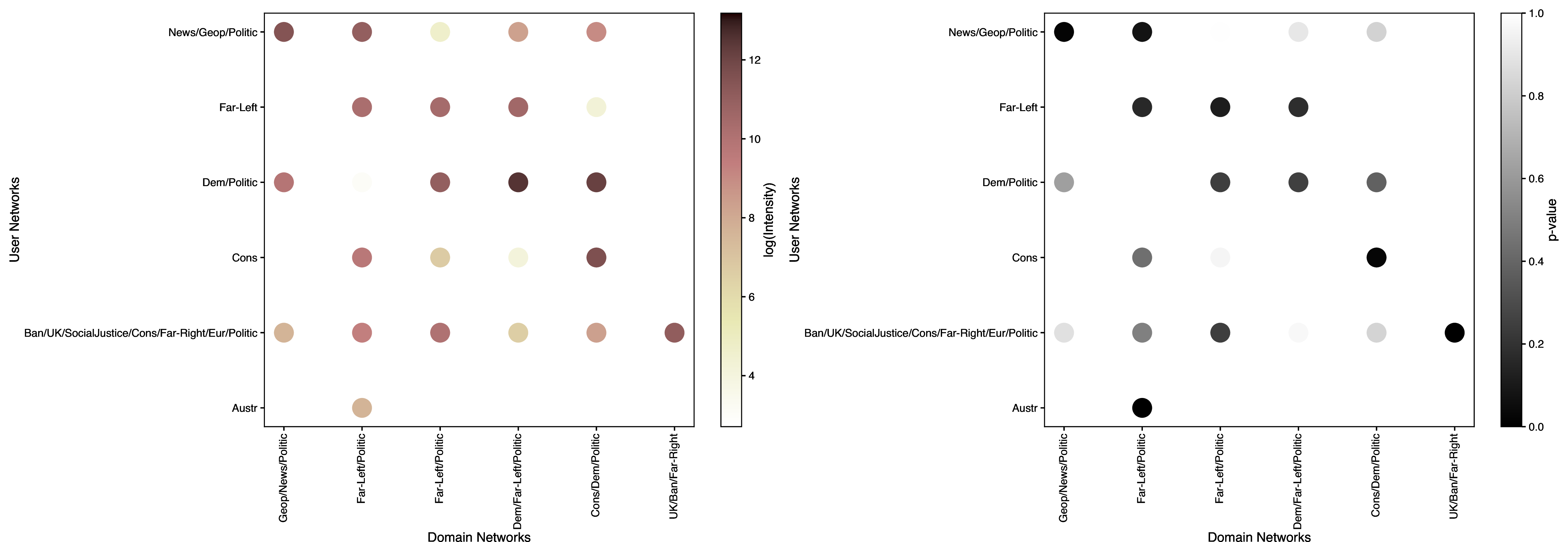 Figure 48: Echo chambers at the community level, 2016.