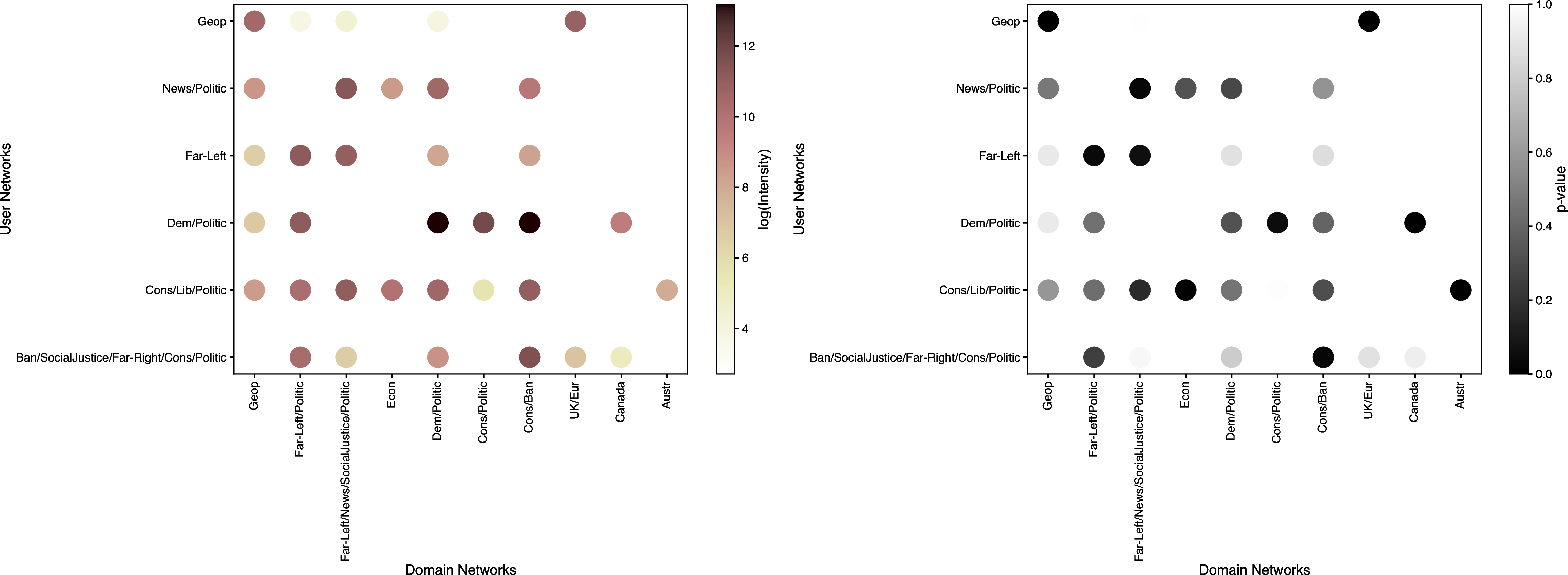Figure 49: Echo chambers at the community level, 2017.