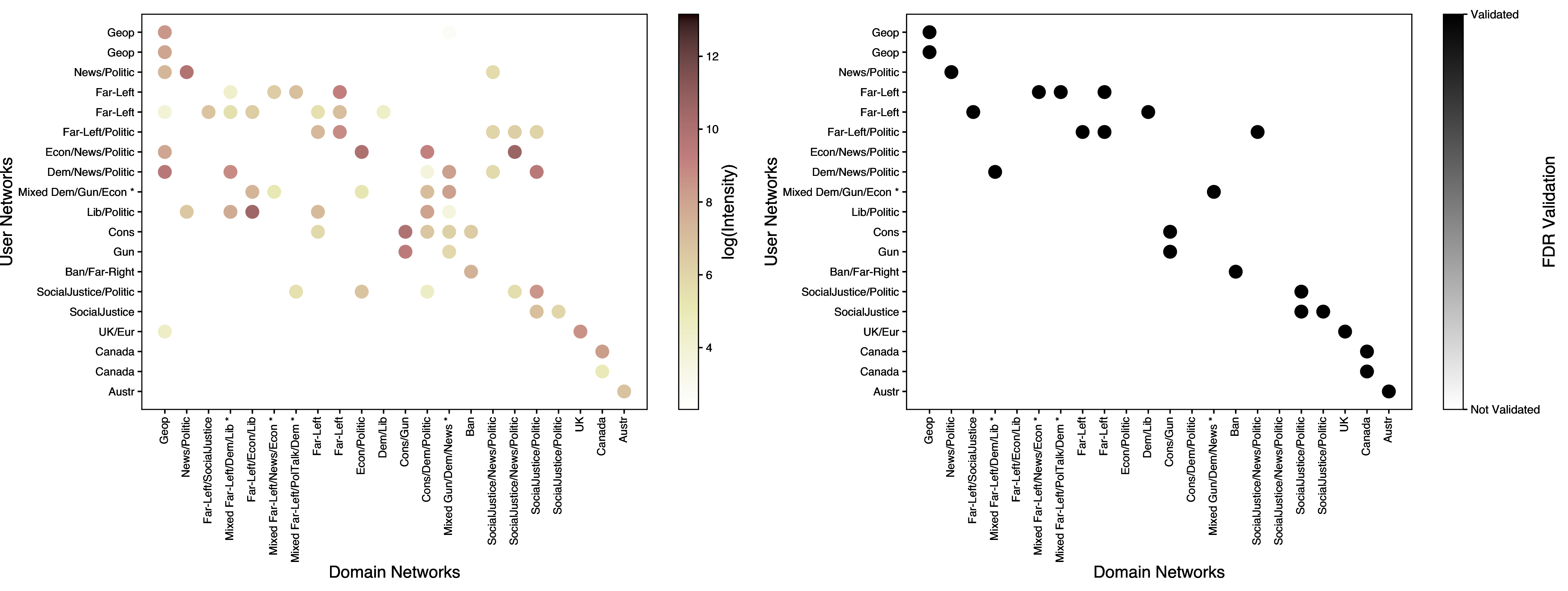 Figure 50: Echo chambers at the sub-community level, 2013.