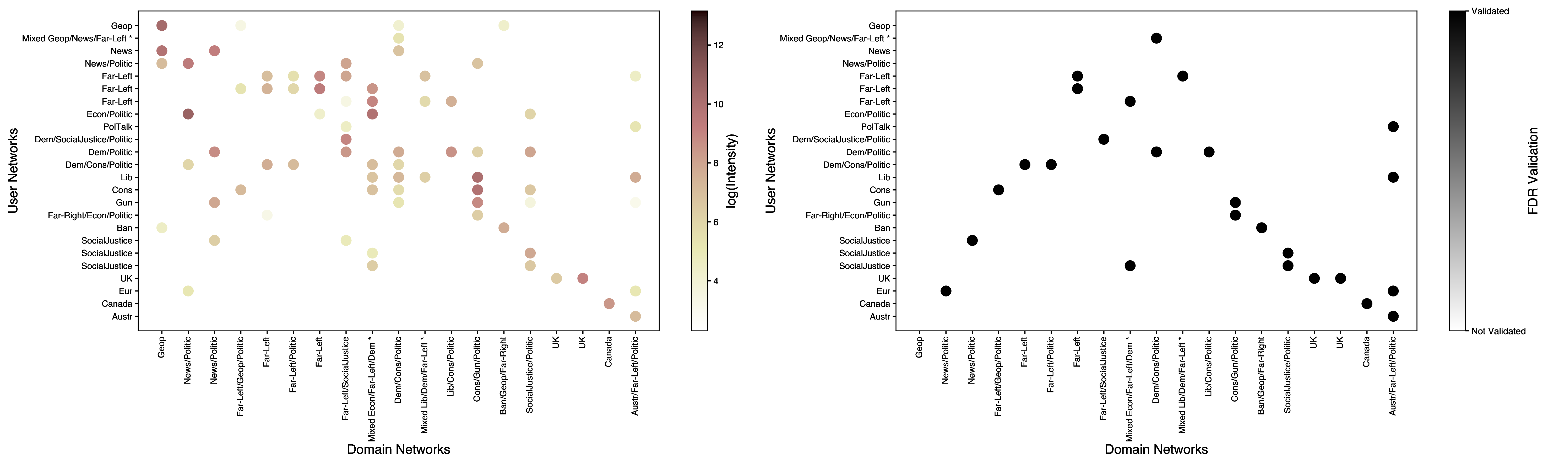 Figure 51: Echo chambers at the sub-community level, 2014.