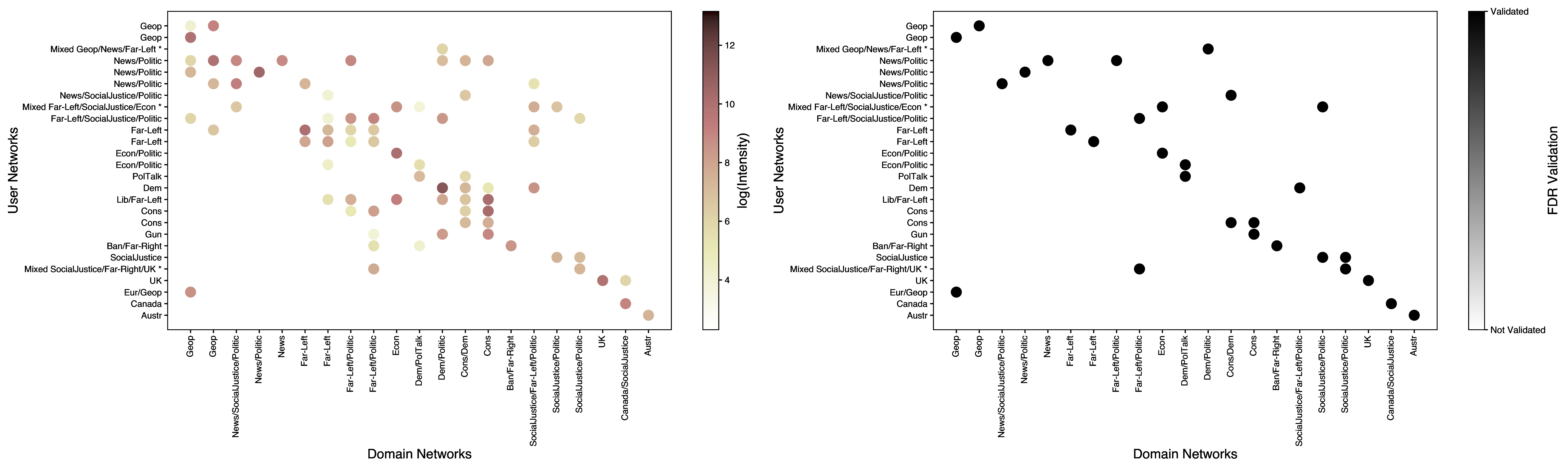Figure 52: Echo chambers at the sub-community level, 2015.
