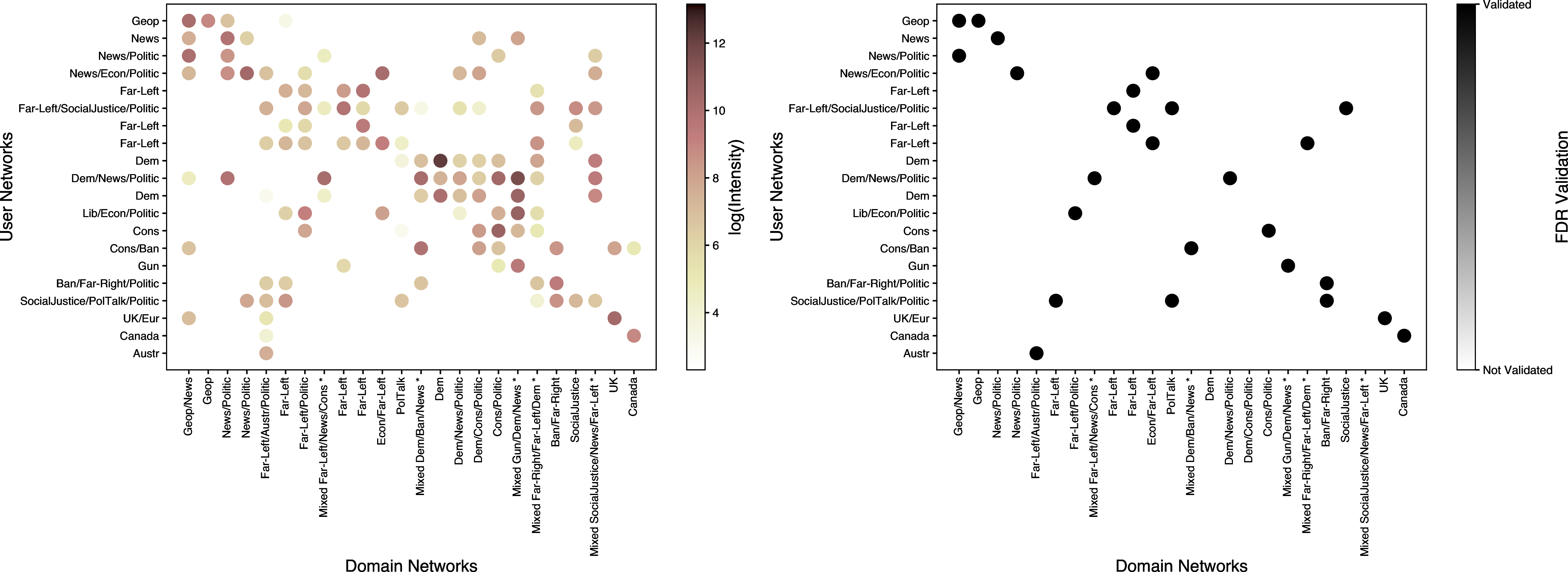 Figure 53: Echo chambers at the sub-community level, 2016.