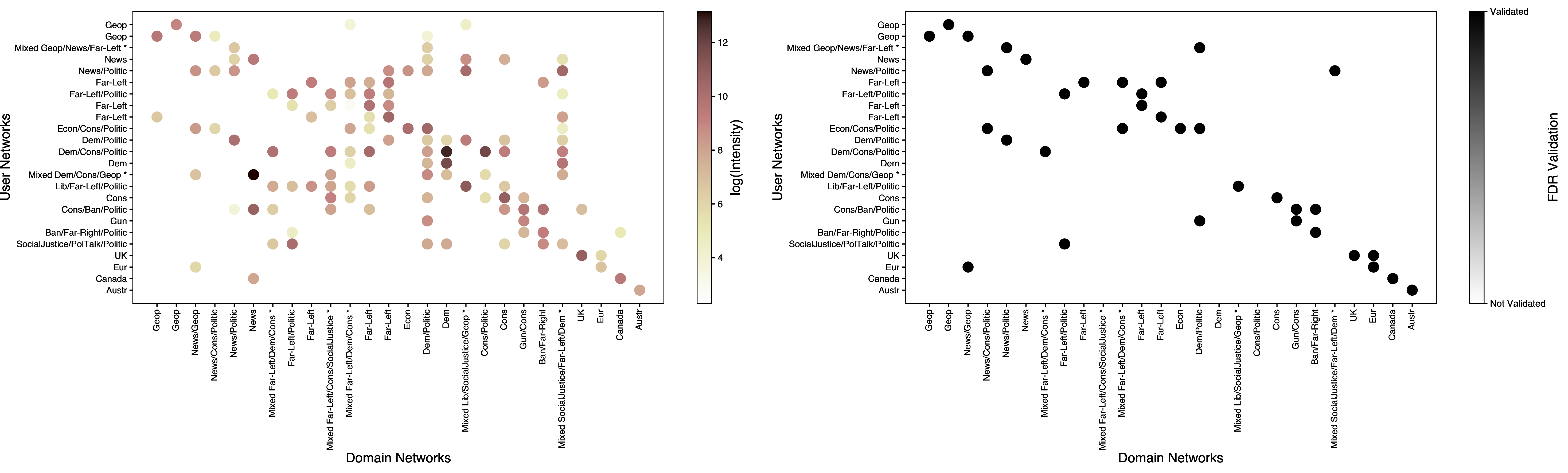 Figure 54: Echo chambers at the sub-community level, 2017.