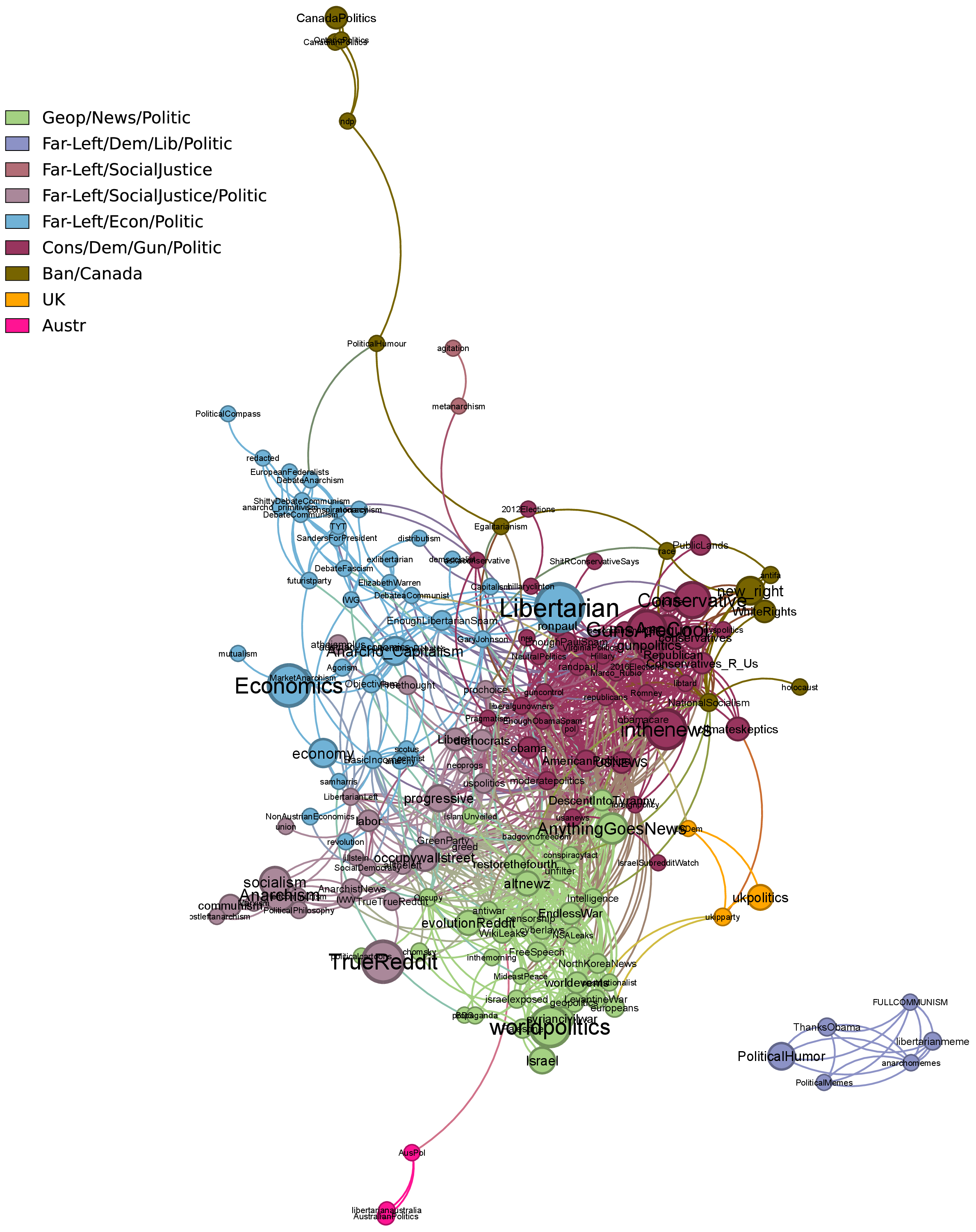 Figure 34: Validated community structure in the domain-based subreddit network, 2013.