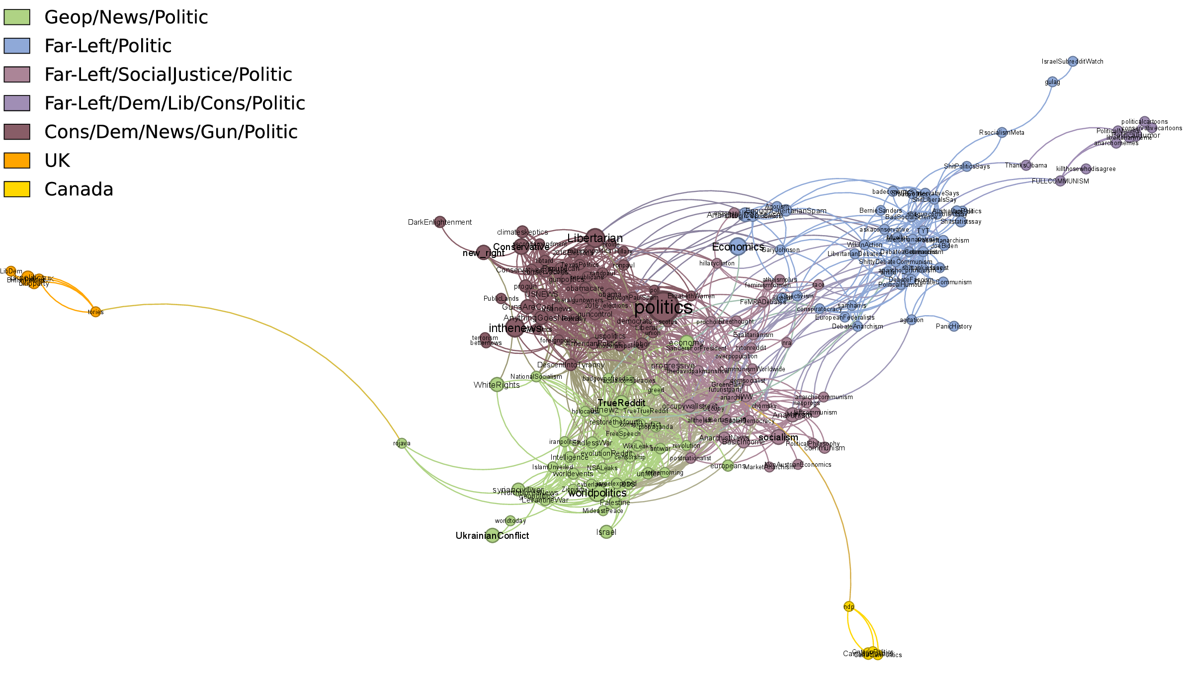 Figure 35: Validated community structure in the domain-based subreddit network, 2014.