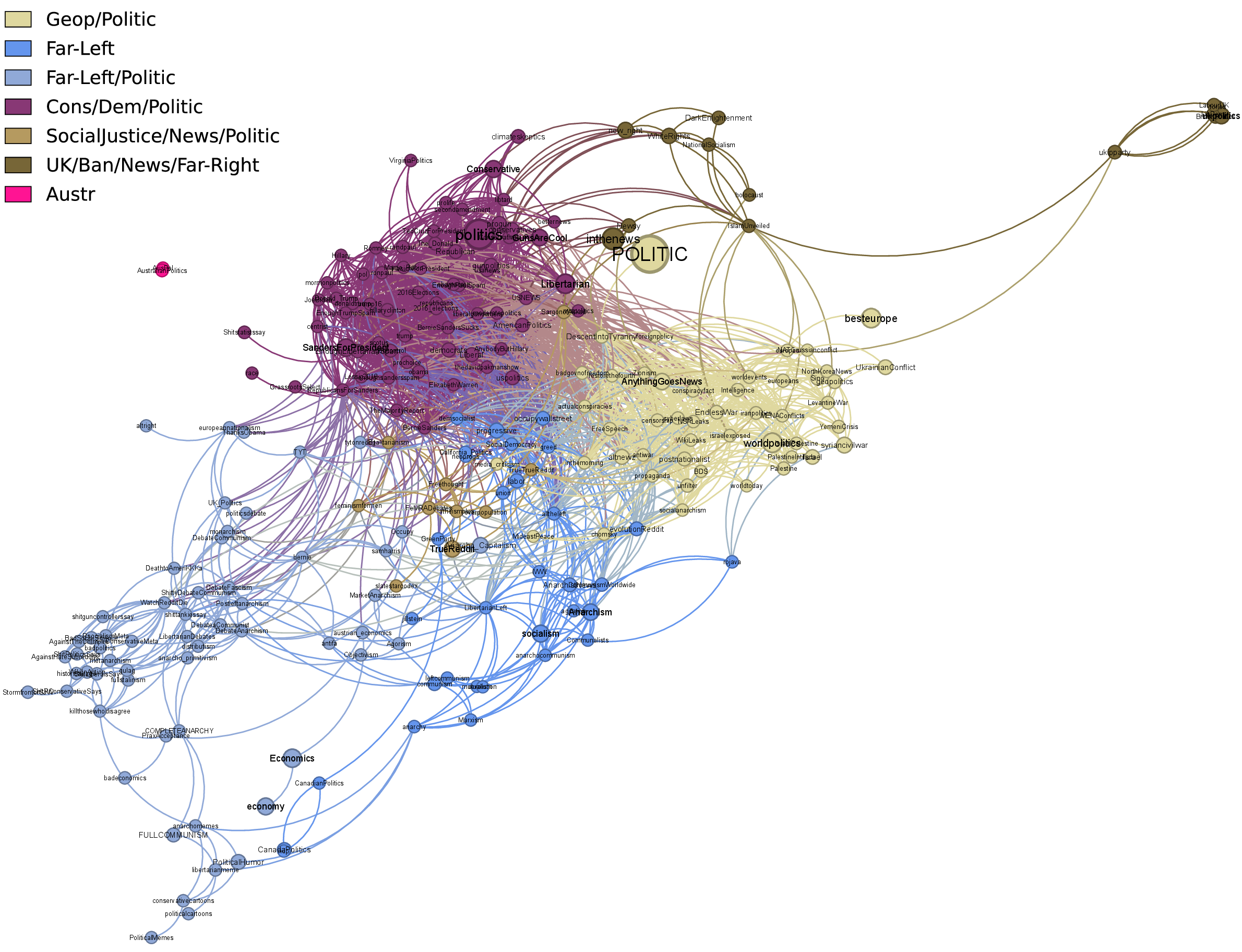 Figure 36: Validated community structure in the domain-based subreddit network, 2015.