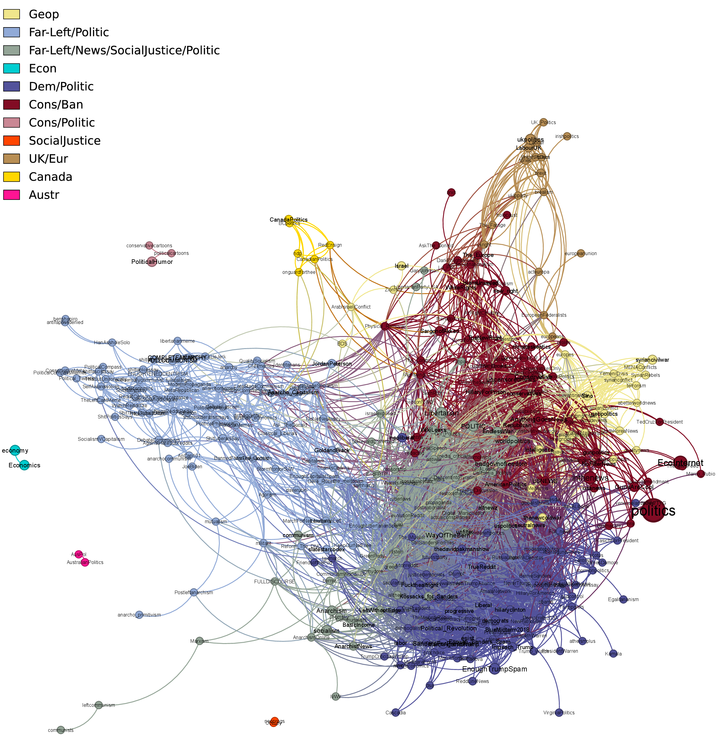 Figure 38: Validated community structure in the domain-based subreddit network, 2017.