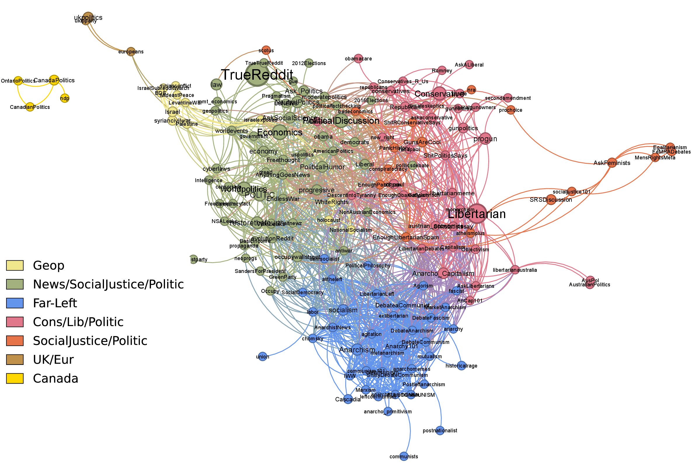Figure 29: Validated community structure in the user-based subreddit network, 2013.