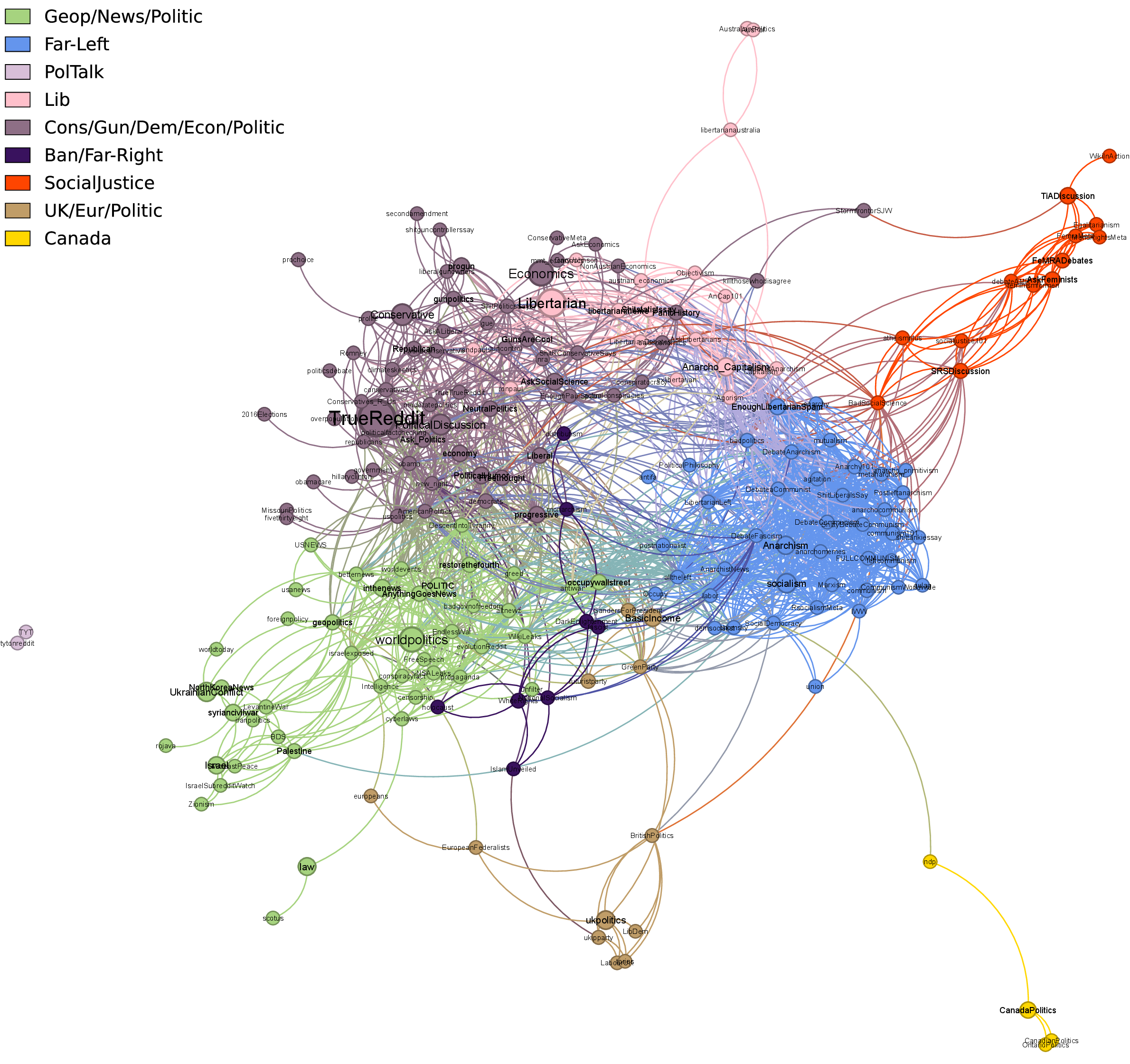 Figure 30: Validated community structure in the user-based subreddit network, 2014.