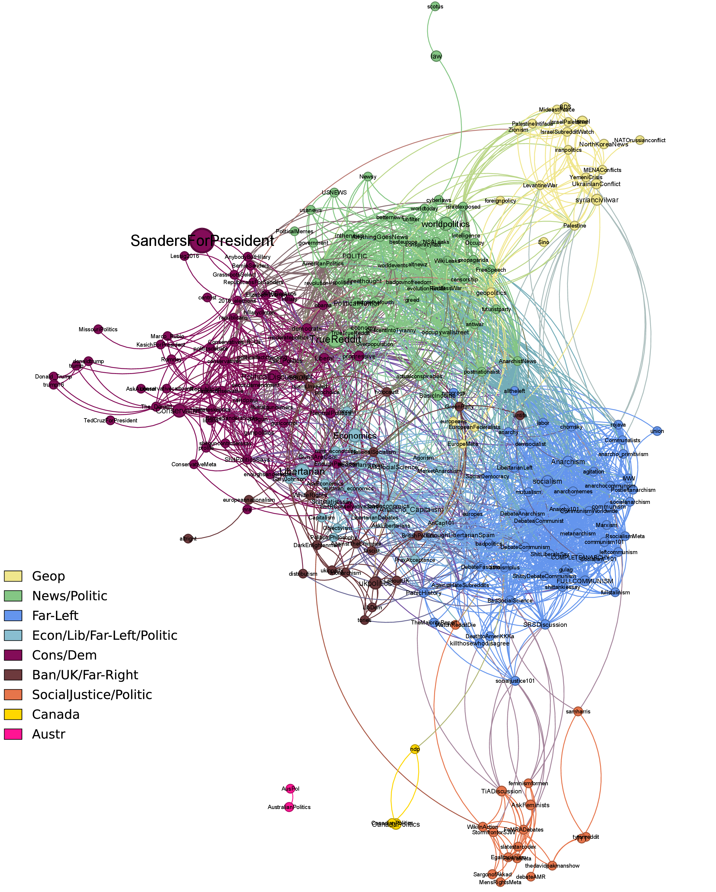 Figure 31: Validated community structure in the user-based subreddit network, 2015.