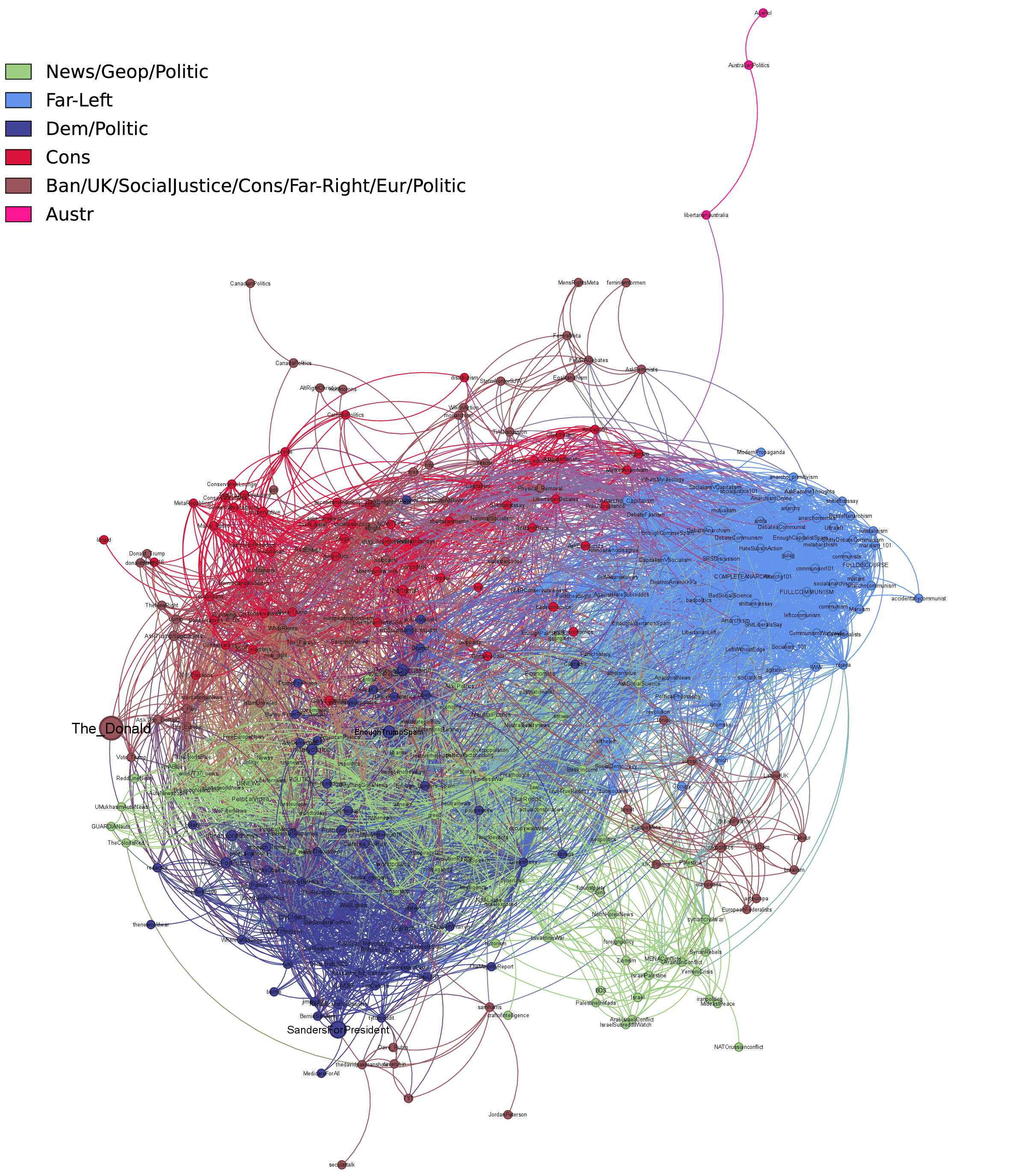 Figure 32: Validated community structure in the user-based subreddit network, 2016.