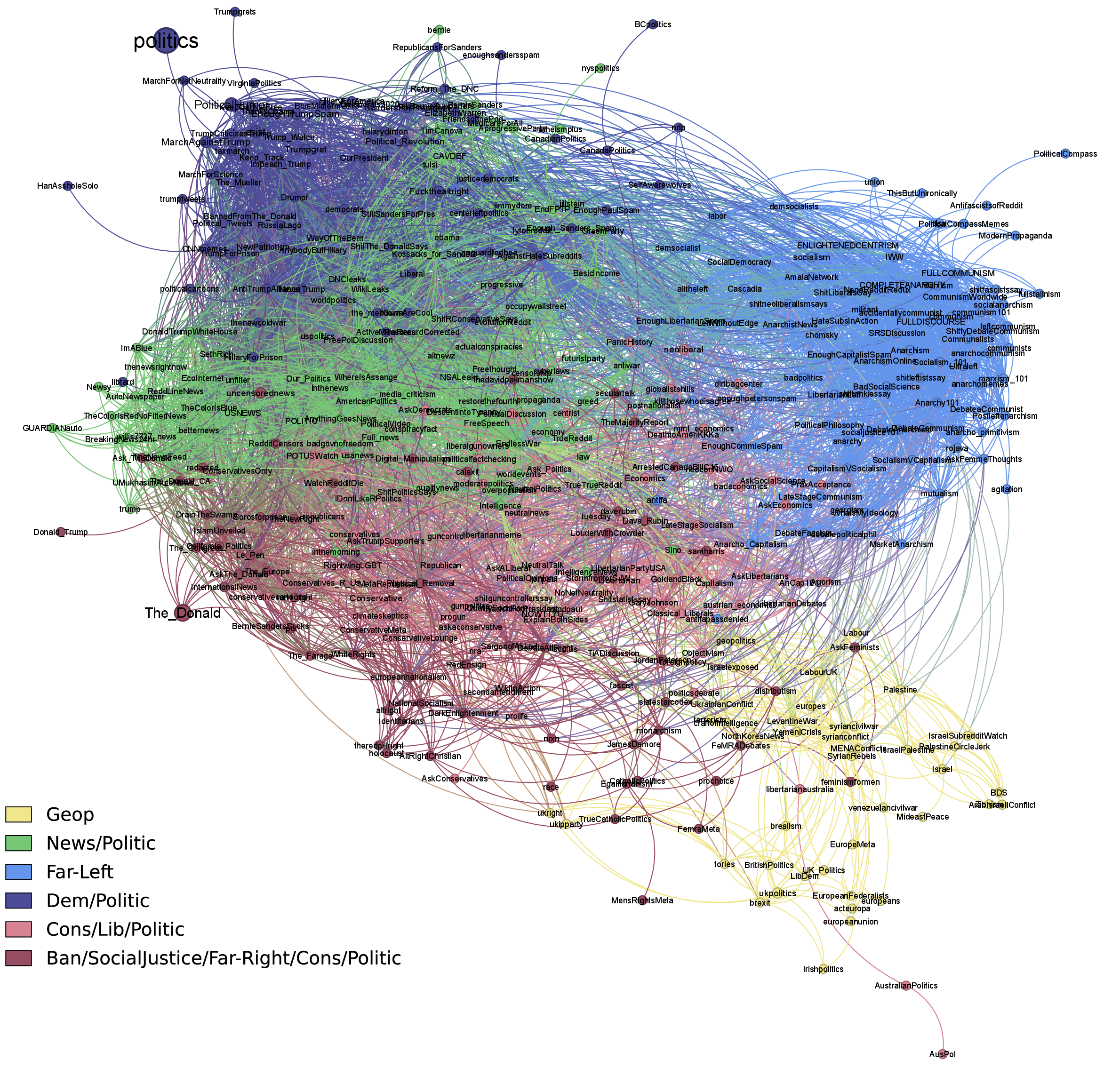 Figure 33: Validated community structure in the user-based subreddit network, 2017.