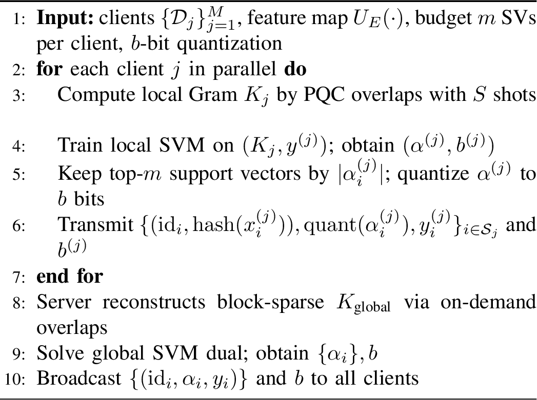 Figure 5: FQKL with Support-Vector Sparsification and Quantization