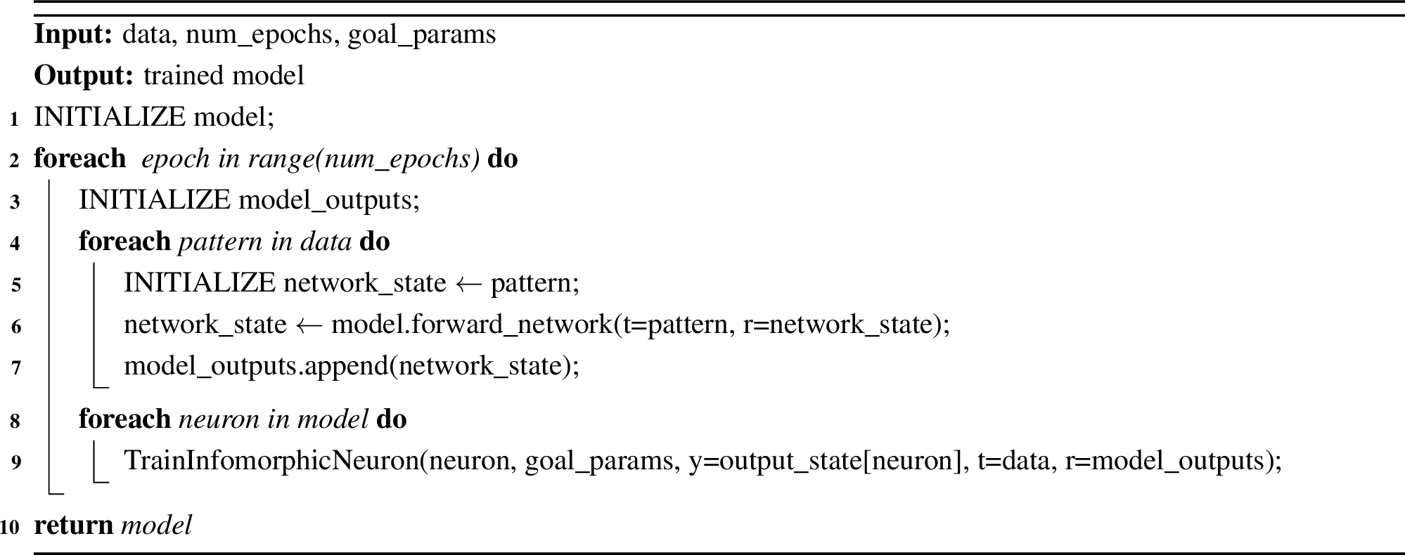 Figure 8: TrainInfomorphicHopfieldModel