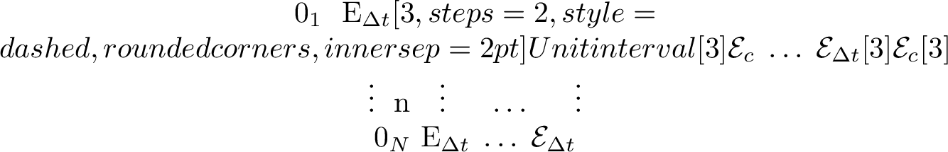 Figure 1: A schematic quantum circuit of our QEC-like error mitigation protocol.