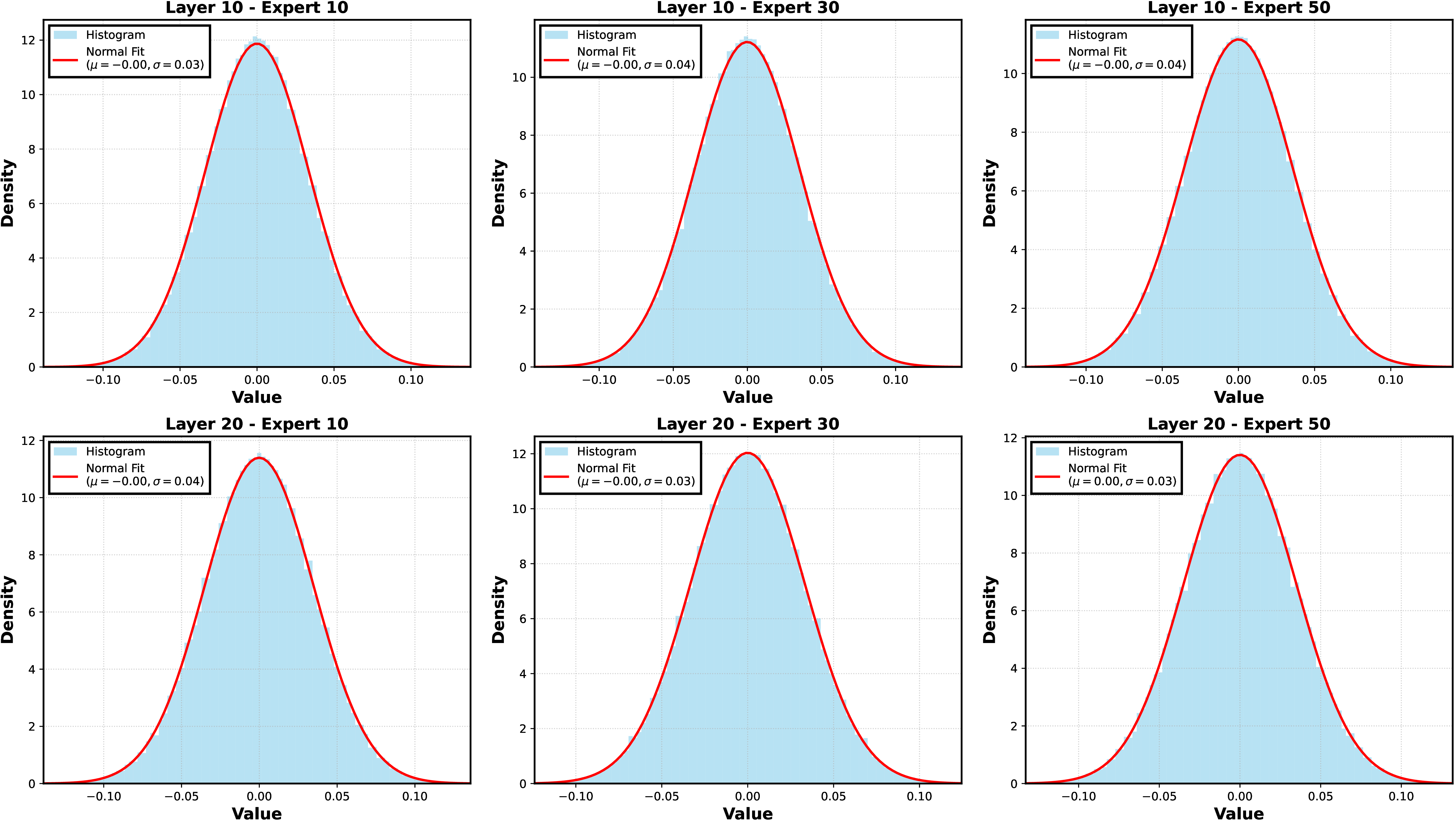 Figure 15: Expert weight distribution of Deepseek-MoE.