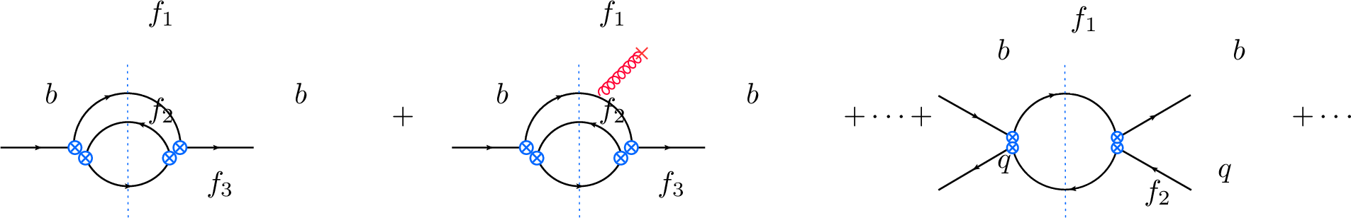 Figure 1: Schematic representation of the HQE of the B-meson.The two-quark contribution arises from two loops, whereas the four-quarkcontribution involves a single loop. Crossed vertices indicate insertions of operators from the effective \Delta B=1 Hamiltonian. The vertical dotted line indicatestaking the imaginary part of the diagrams, and f_1, f_2, f_3represent general fermions into which the b quark can decay.