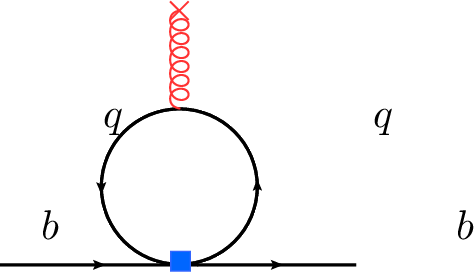 Figure 2: Diagram illustrating the mixing of the four-quark operator with the Darwin operator.