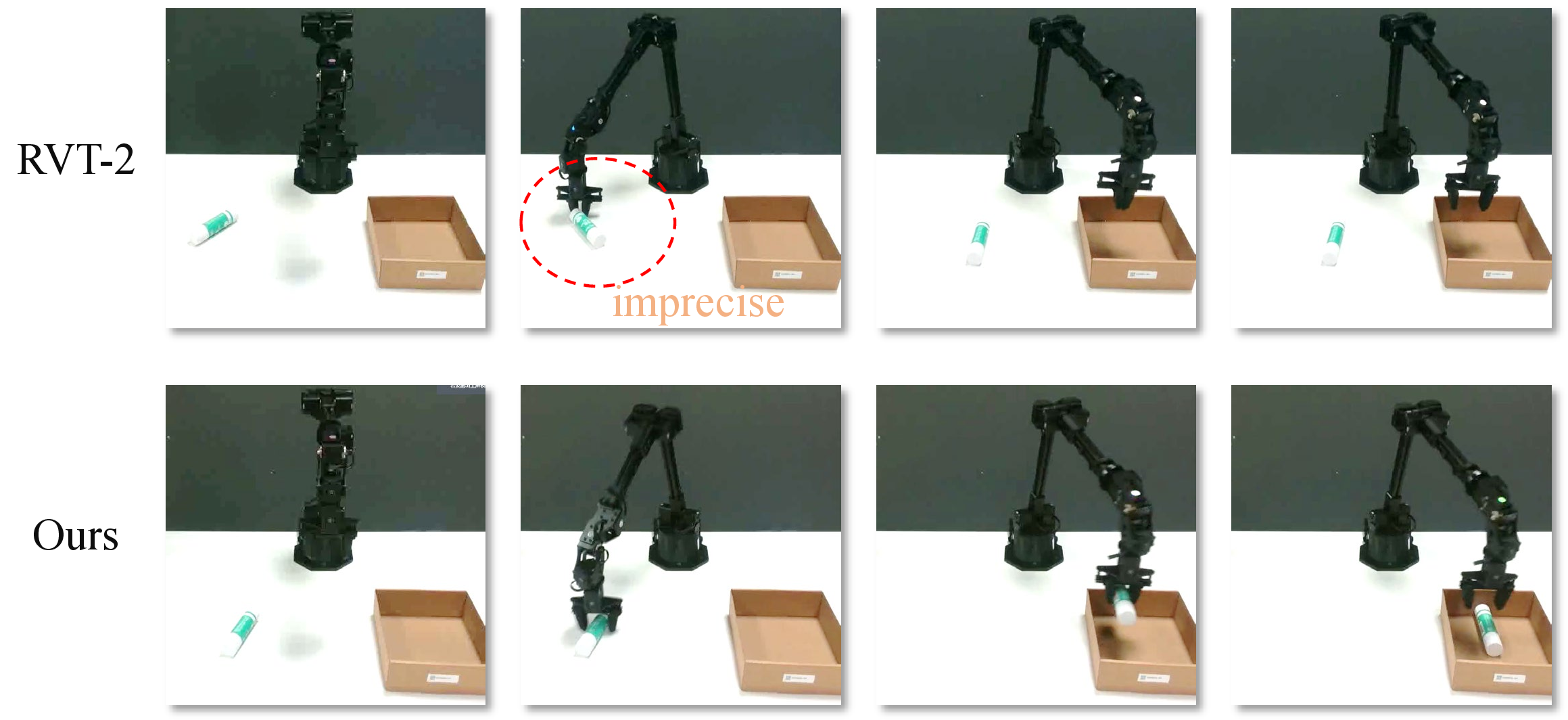 Figure 6: Qualitative Comparison on the PlaceGlueToBox Task. RVT-2 often fails to grasp the glue stick reliably, with its gripper missing or slipping off the object due to noisy depth. In contrast, our method consistently secures the stick and holds it firmly for downstream placement.