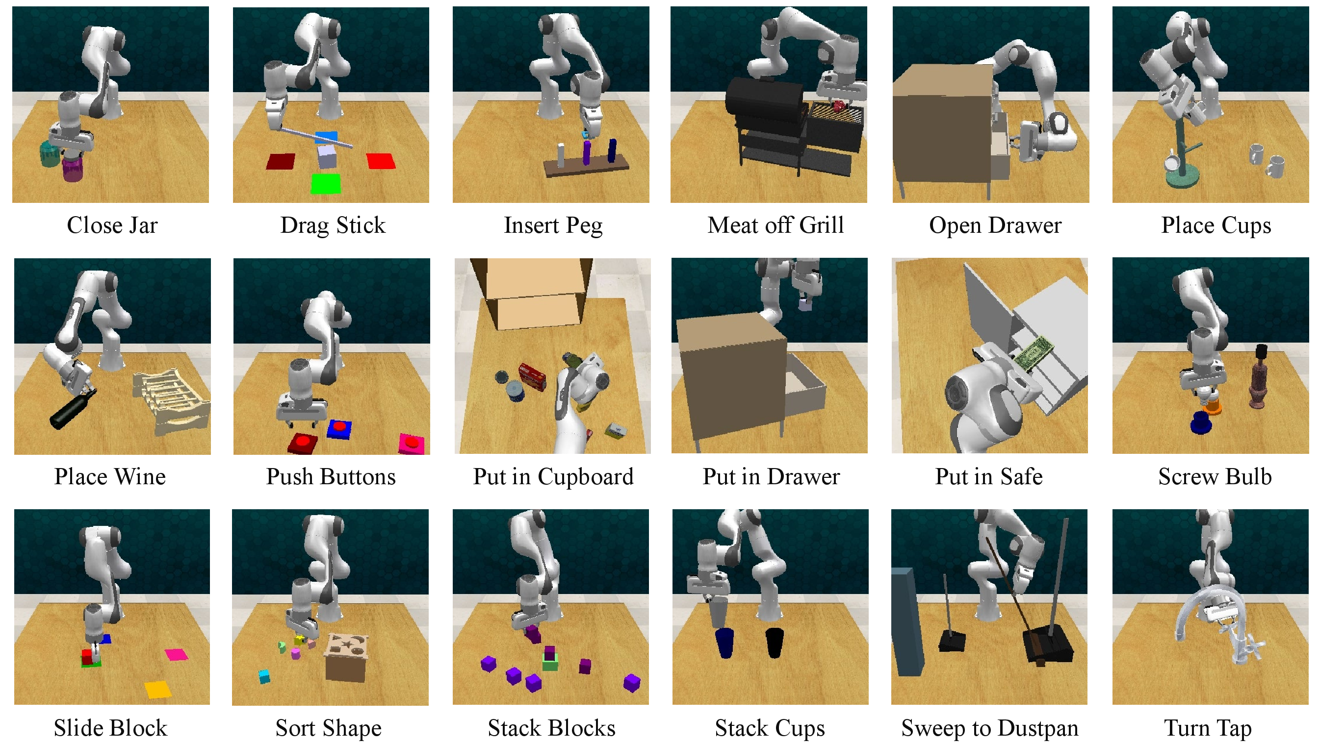 Figure 10: RLBench Manipulation Tasks. We evaluate SpatialActor on 18 simulated RLBench tasks, covering 249 variations of object poses, goal configurations, and scene appearances. During evaluation, the robot must complete each task within 25 execution steps under randomized colors, shapes, sizes, and semantic arrangements.