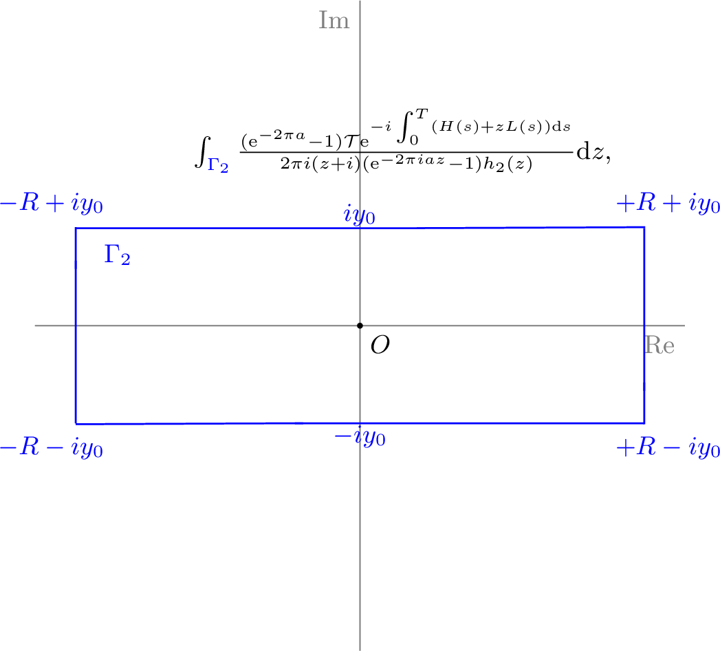 Figure 7: Schematic diagram of the matrix contour integral in Eq. 20 .