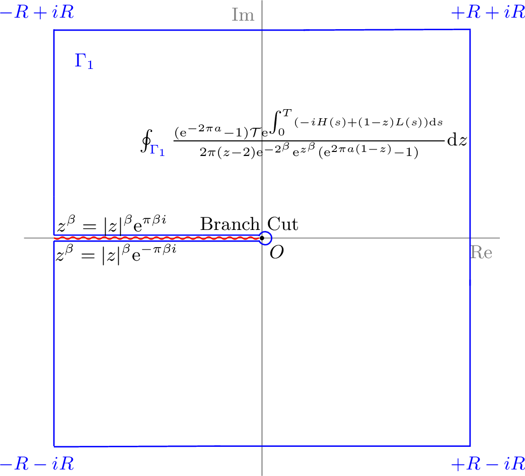 Figure 6: Schematic diagram of the matrix contour integral in Eq. 17 .