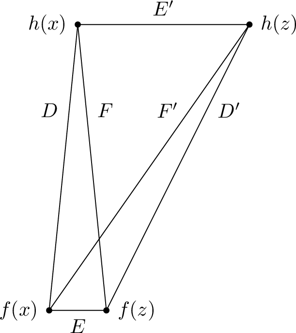 Figure 1: Interior estimate
