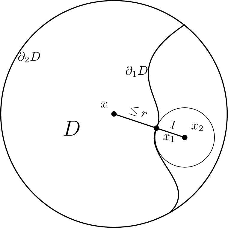 Figure 2: Boundary estimate