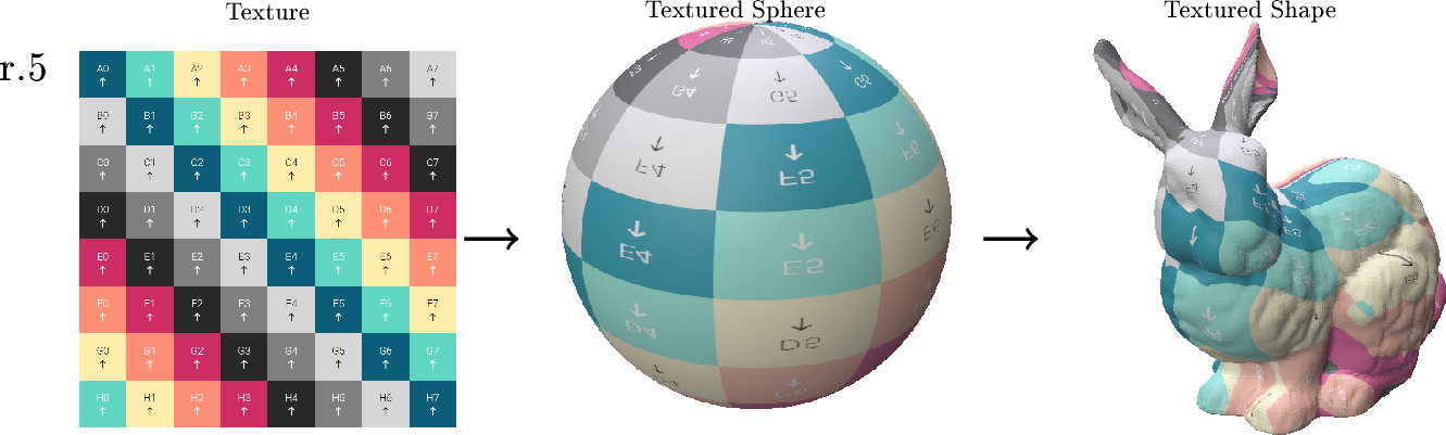 Figure 12: Illustration of our parametrization via texture mapping.