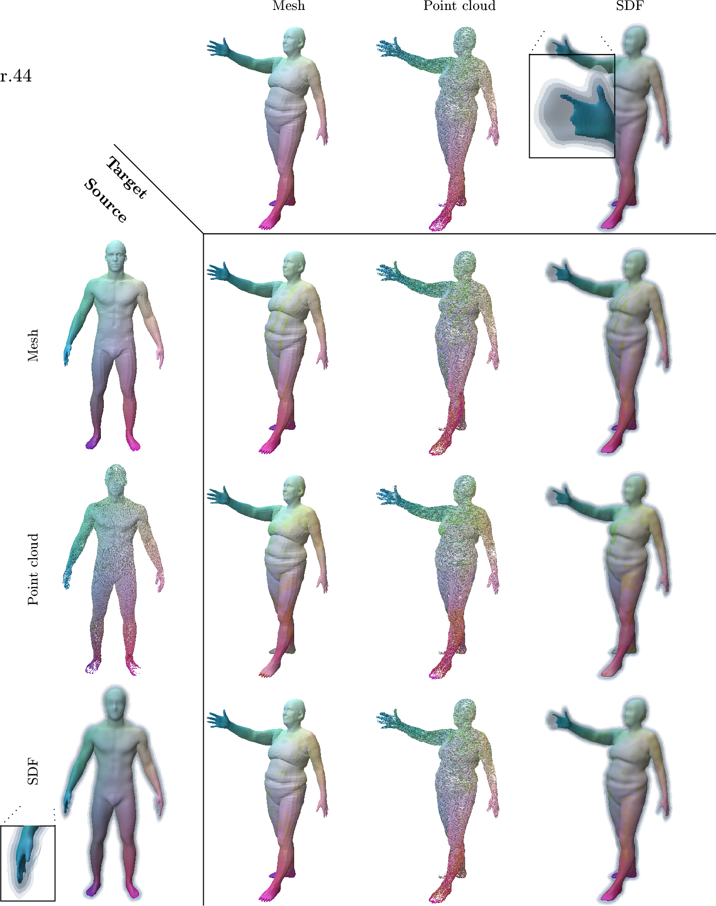 Figure 9: Coordinate transfer among different 3D representations enabled by FUSE.