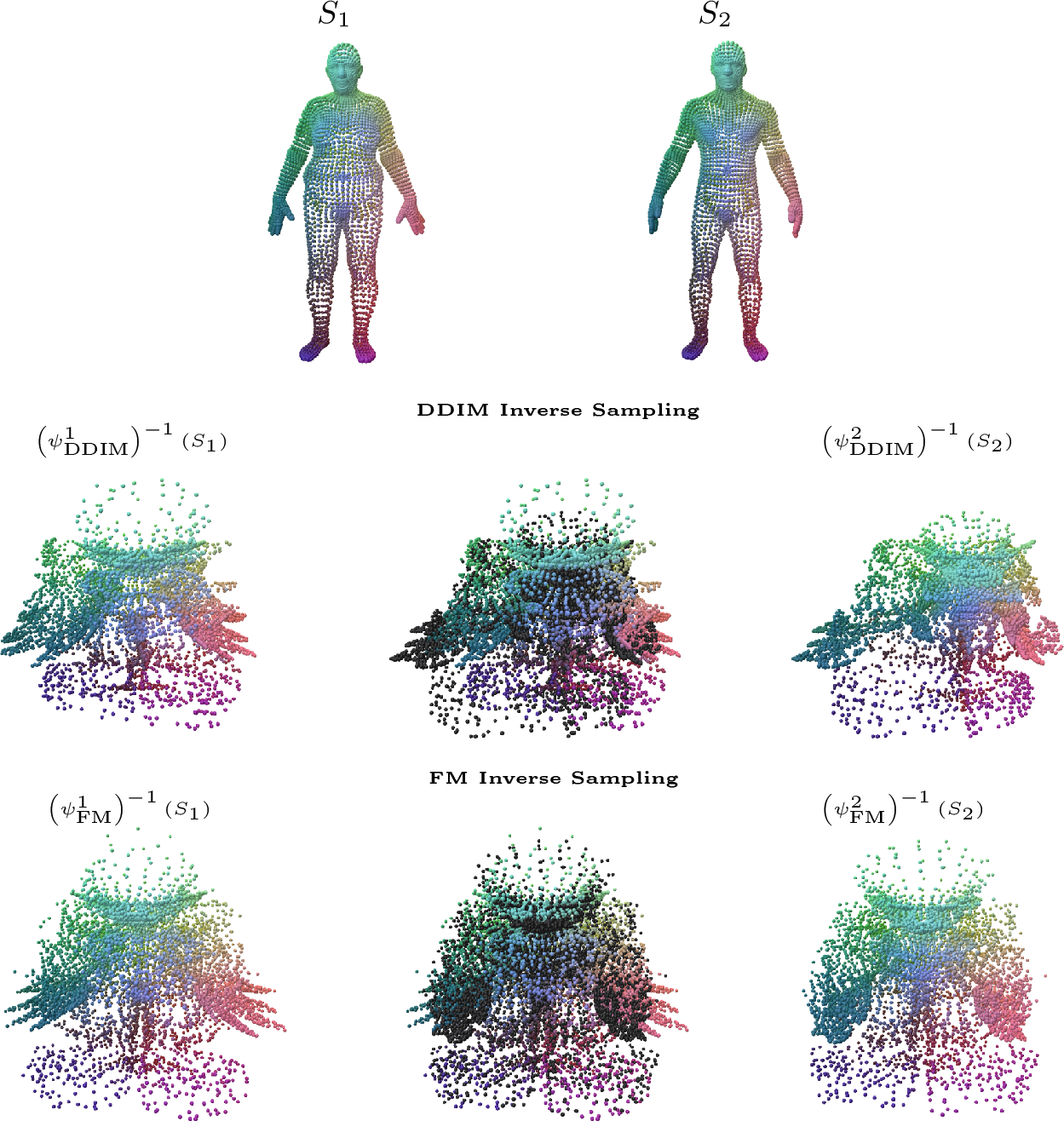 Figure 15: Visualization of differences during inverse sampling between Flow Matching (FM) and DDIM. The first row shows two shapes S_1 and S_2. The second row shows the result of the inverse sampling via DDIM for the two shapes. The column in the middle shows the aligned visualization to highlight the differences. The last row shows the corresponding inverse sampling results using Flow Matching. We observe a notable difference in the alignment of the two inverted shapes in the case of DDIM, which is quantitatively analyzed in 7. This difference highlights the improved accuracy and stable anchoring properties of FM compared to DDIM.