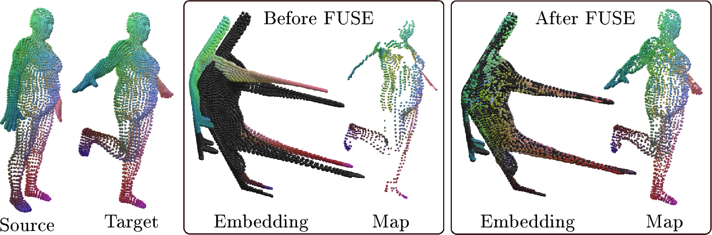 Figure 3: Effect of FUSE visualized on the first three coordinates of embedding and on the relative obtained map.